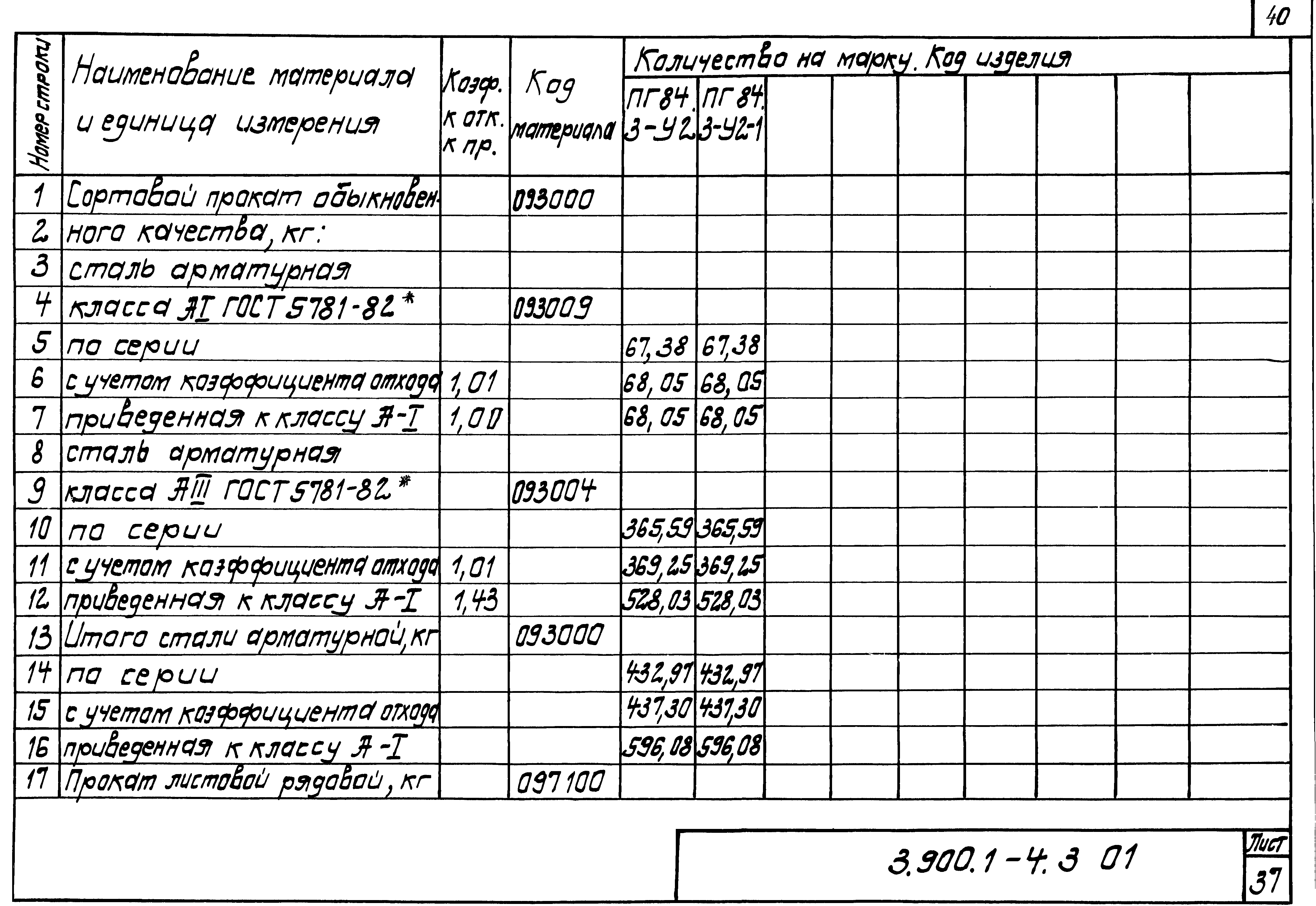 Серия 3.900.1-4