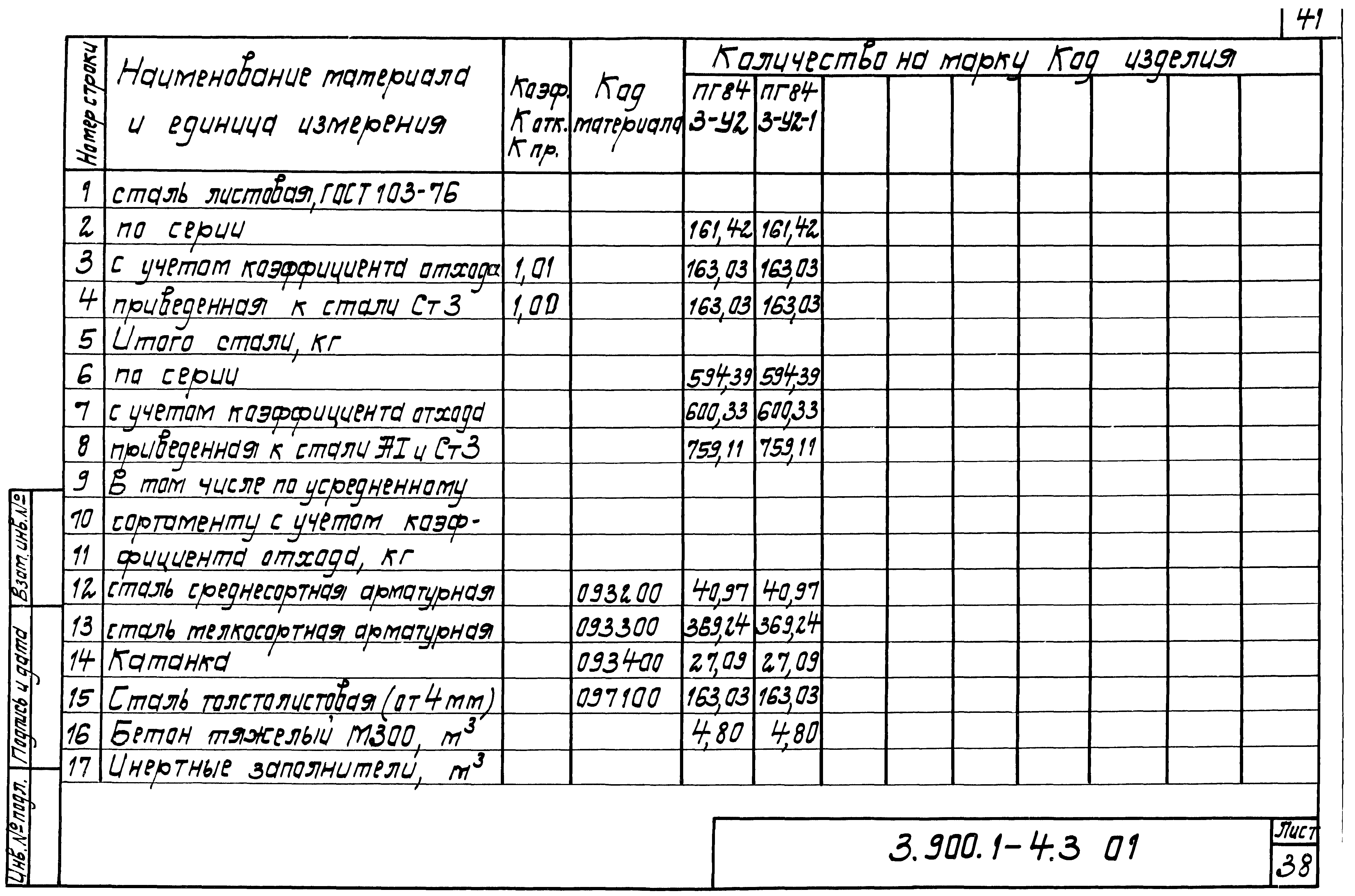 Серия 3.900.1-4