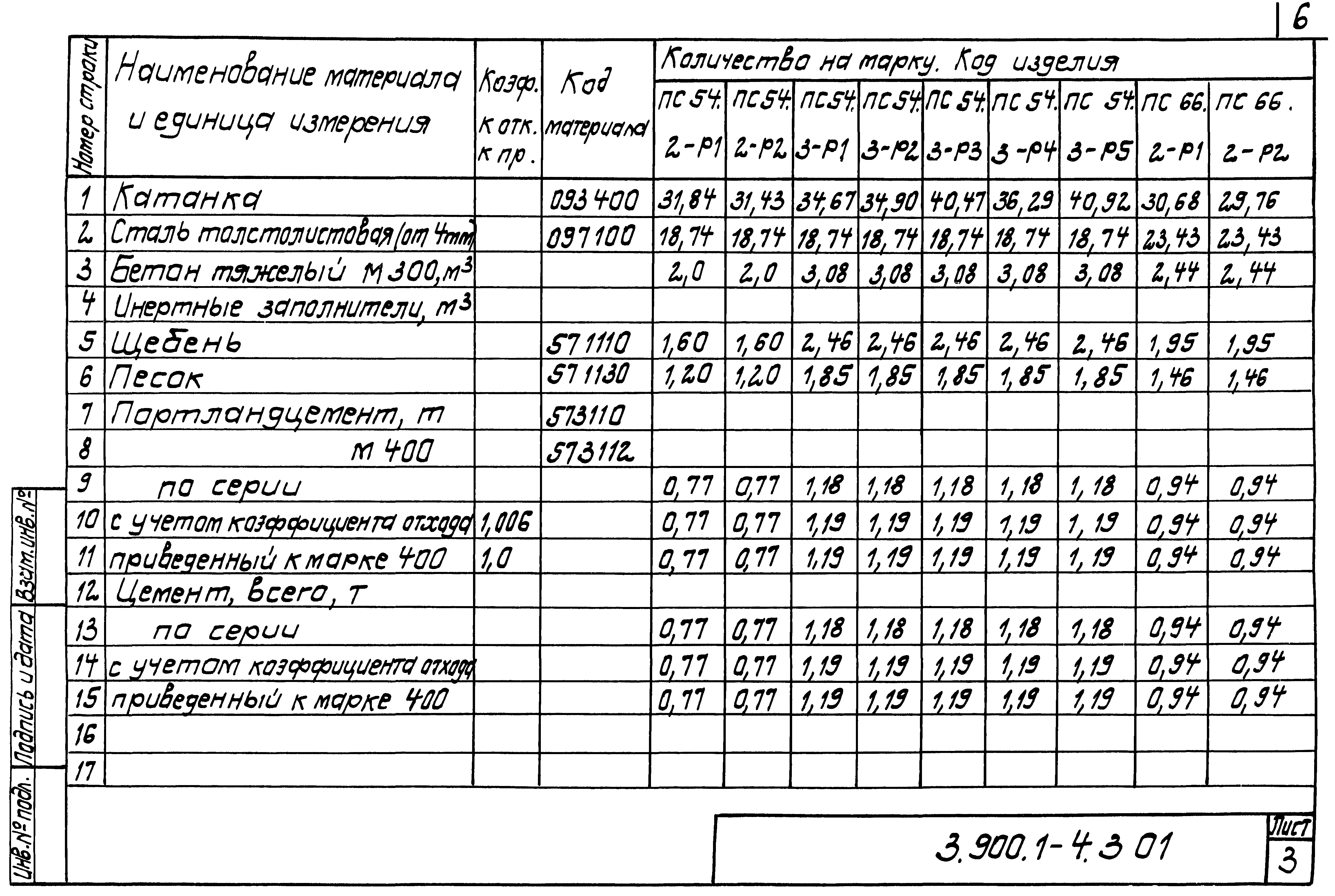 Серия 3.900.1-4