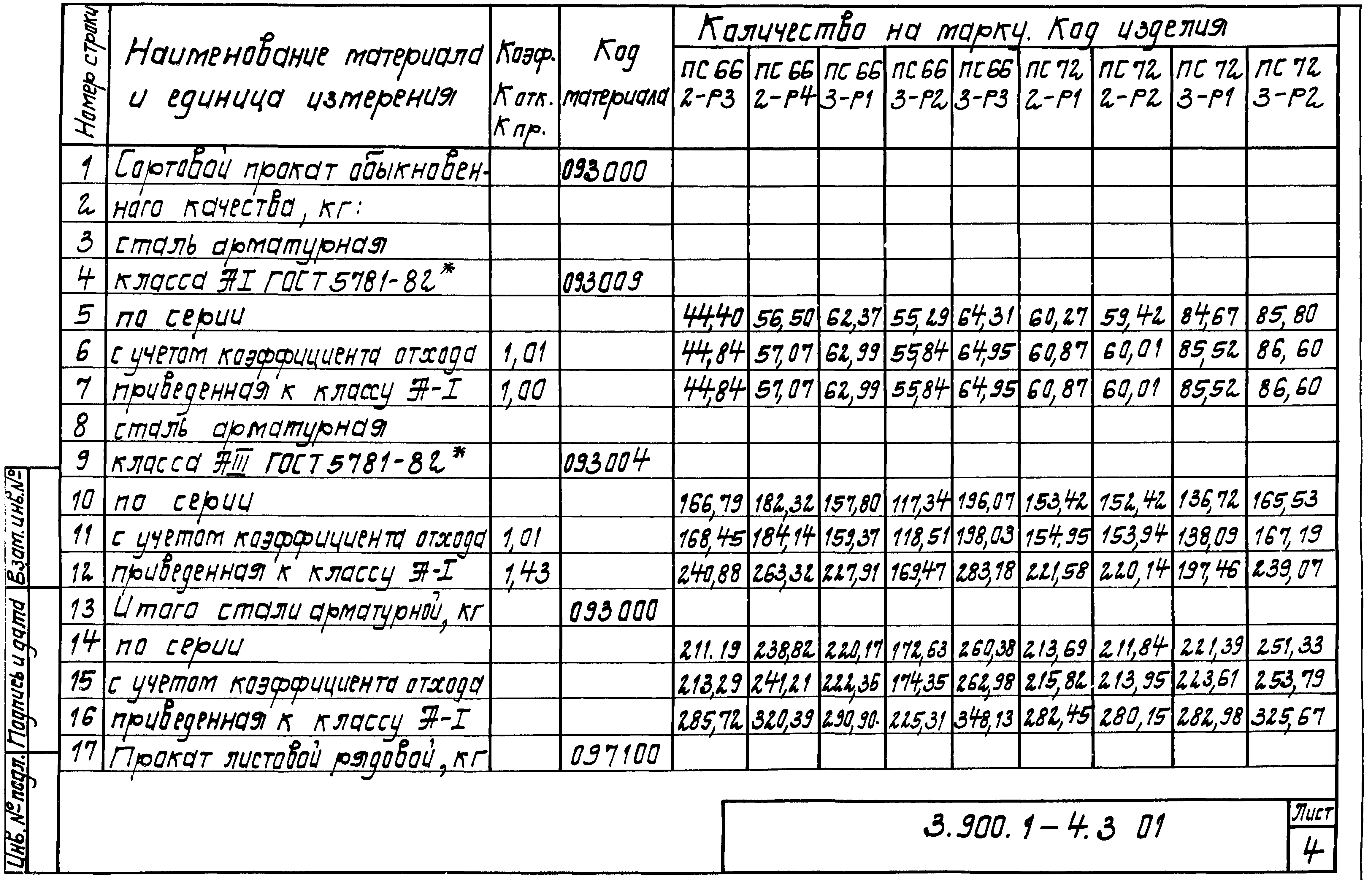 Серия 3.900.1-4