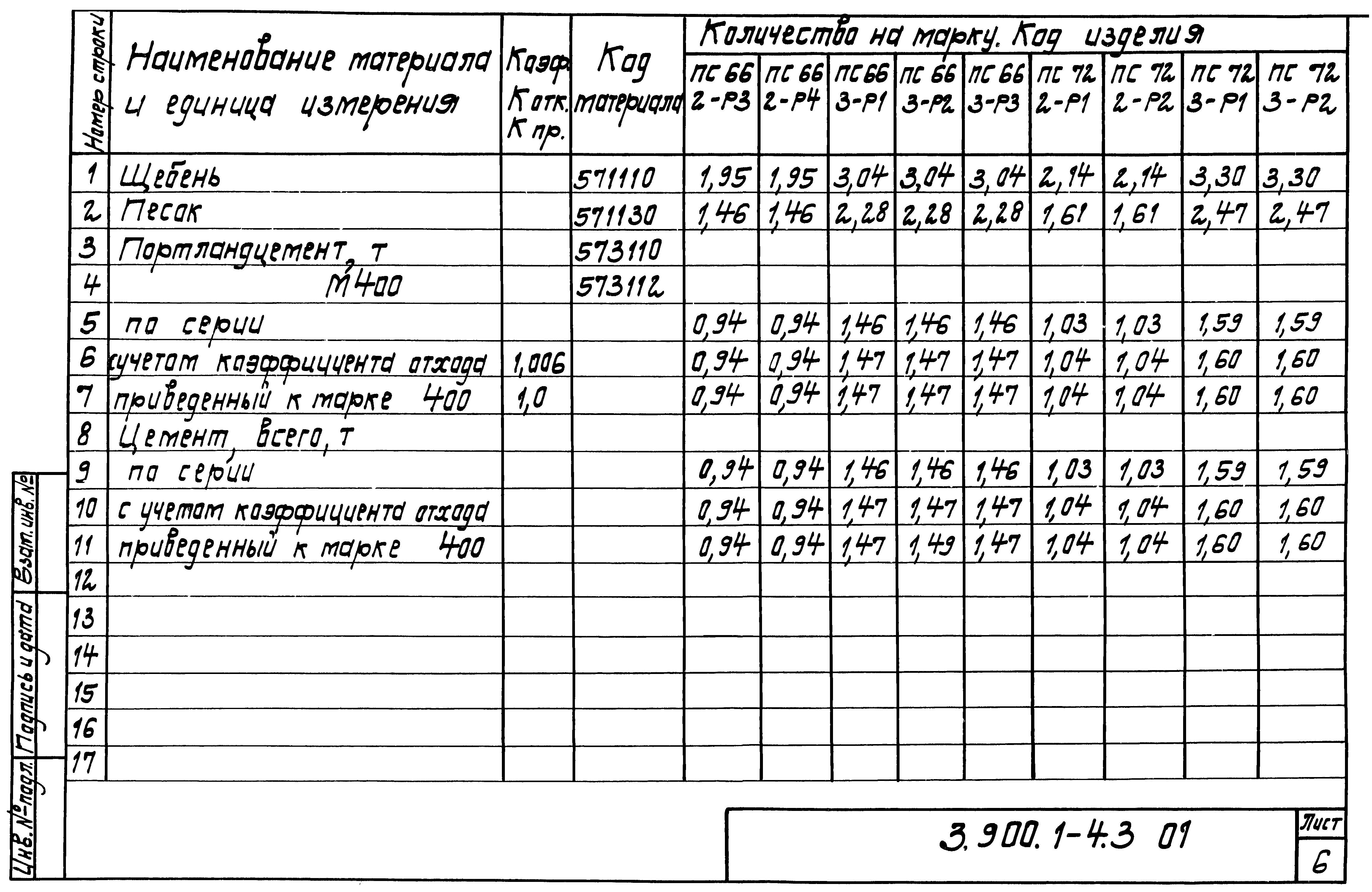 Серия 3.900.1-4