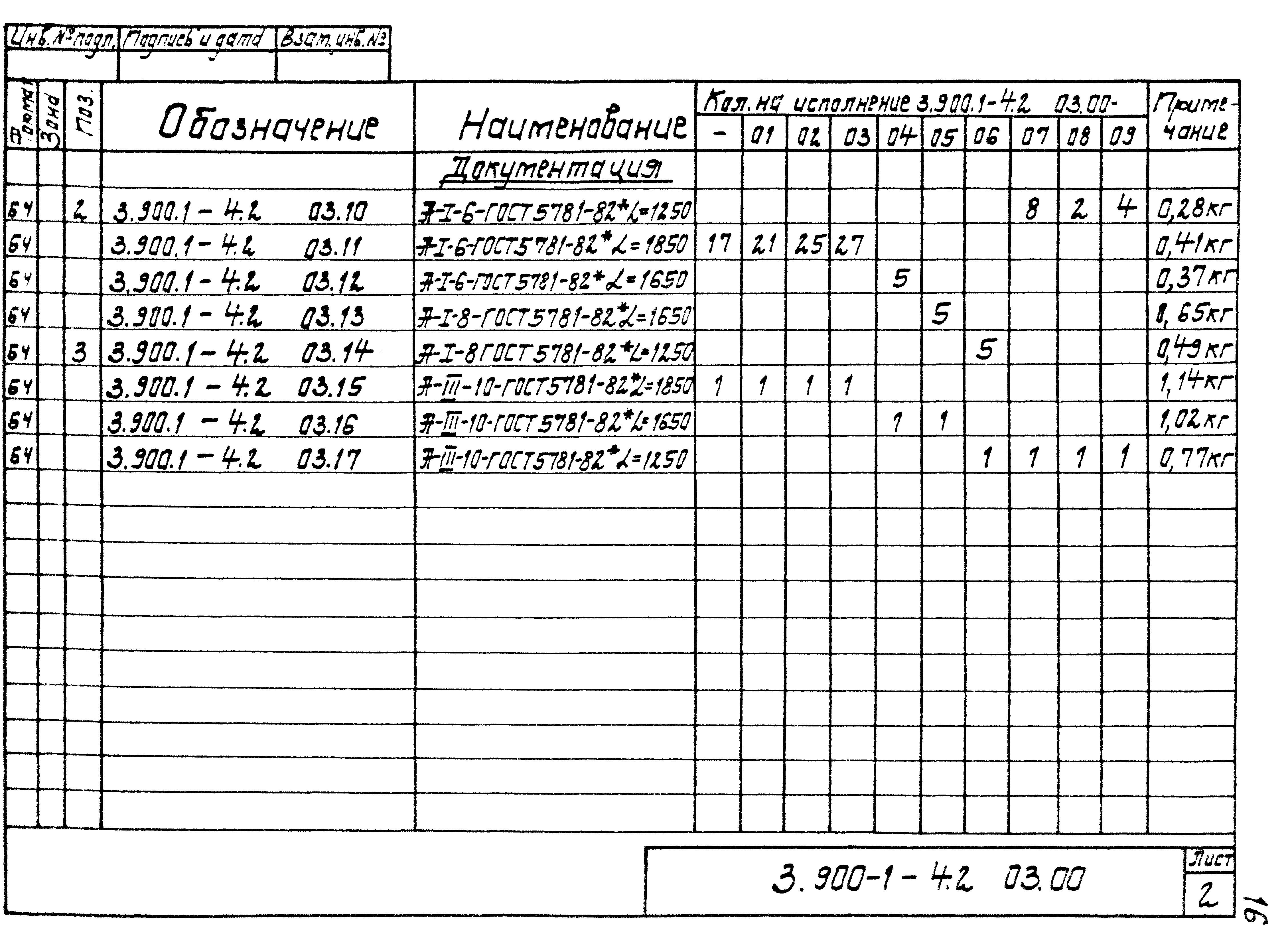 Серия 3.900.1-4