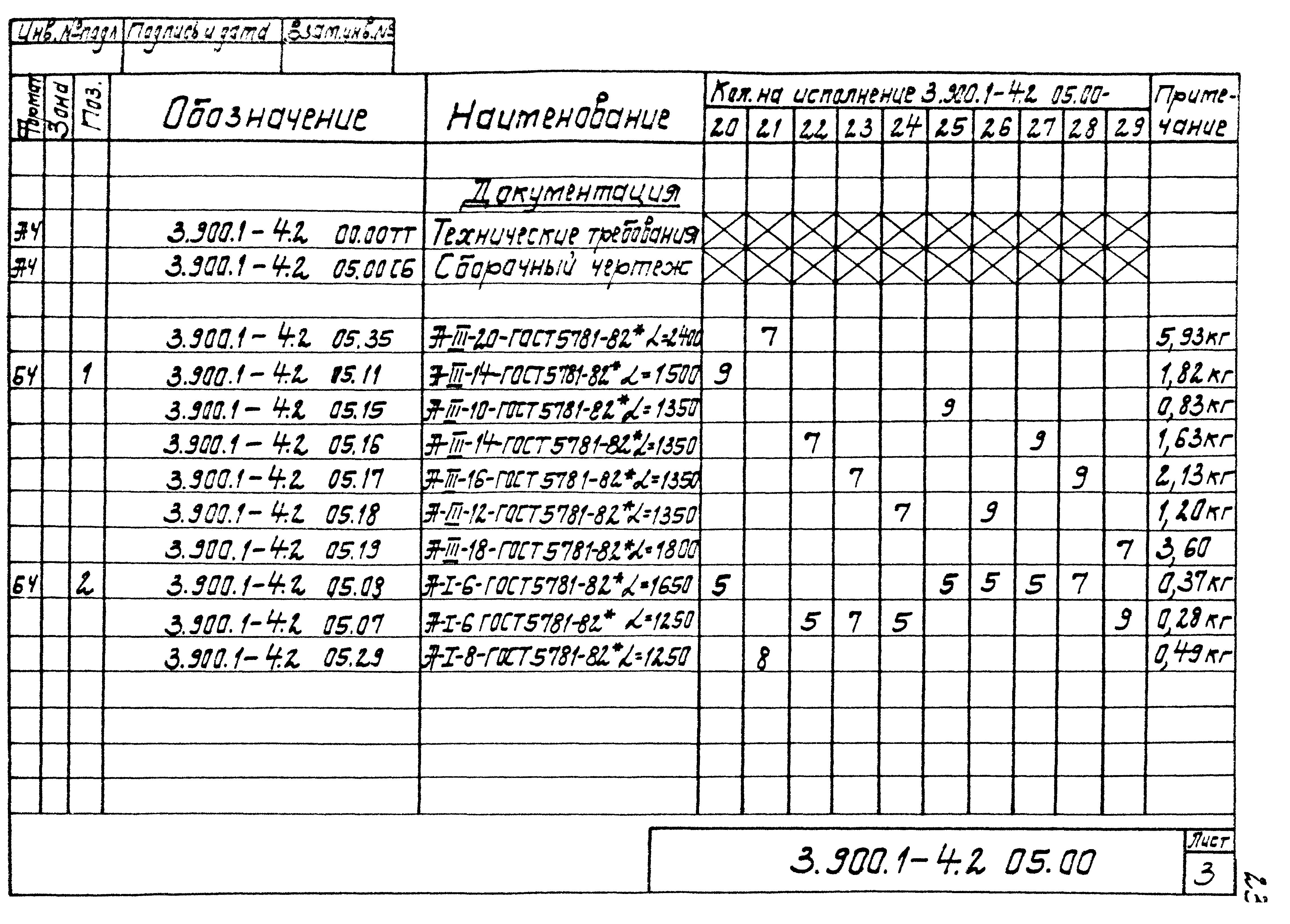 Серия 3.900.1-4