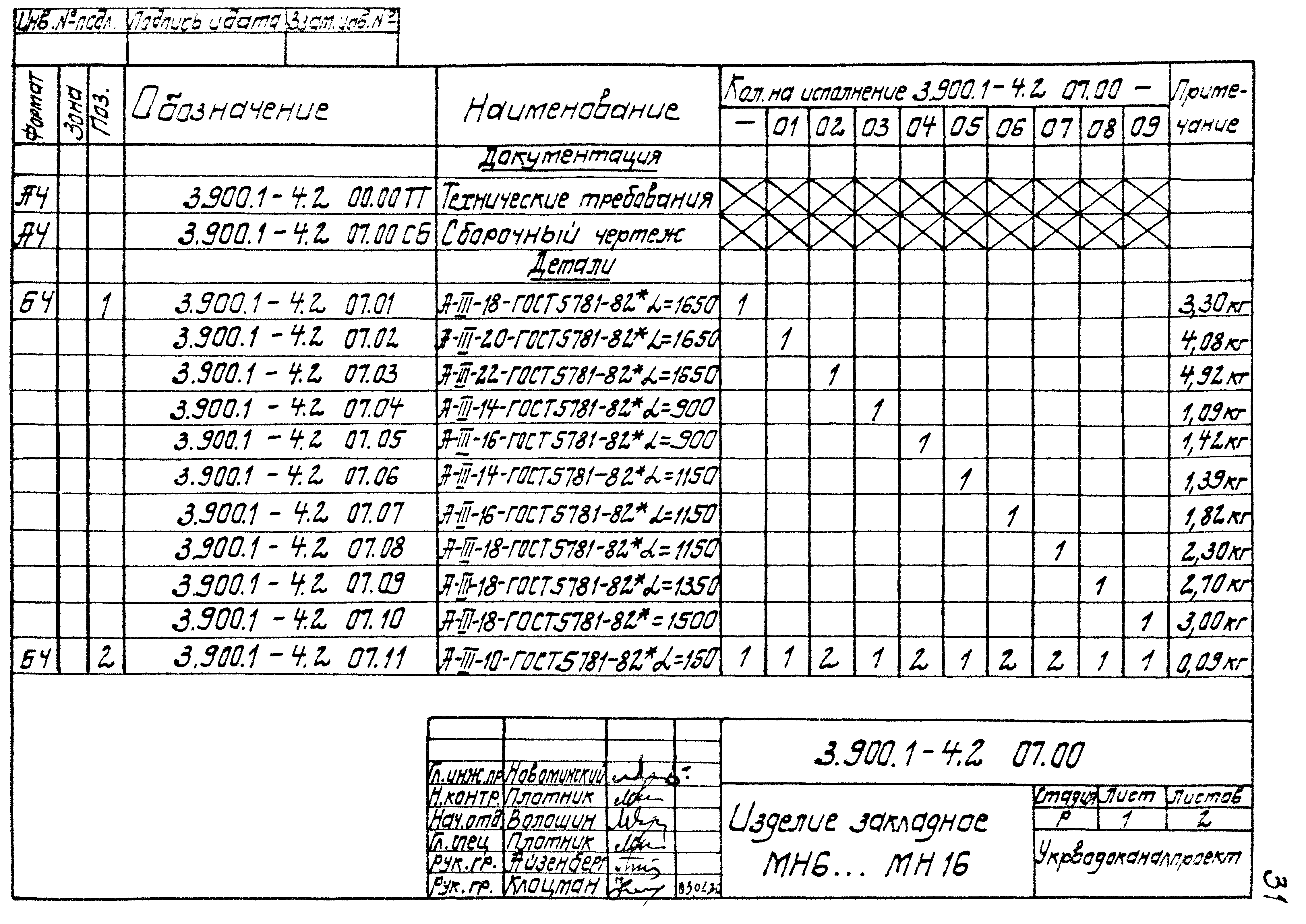 Серия 3.900.1-4