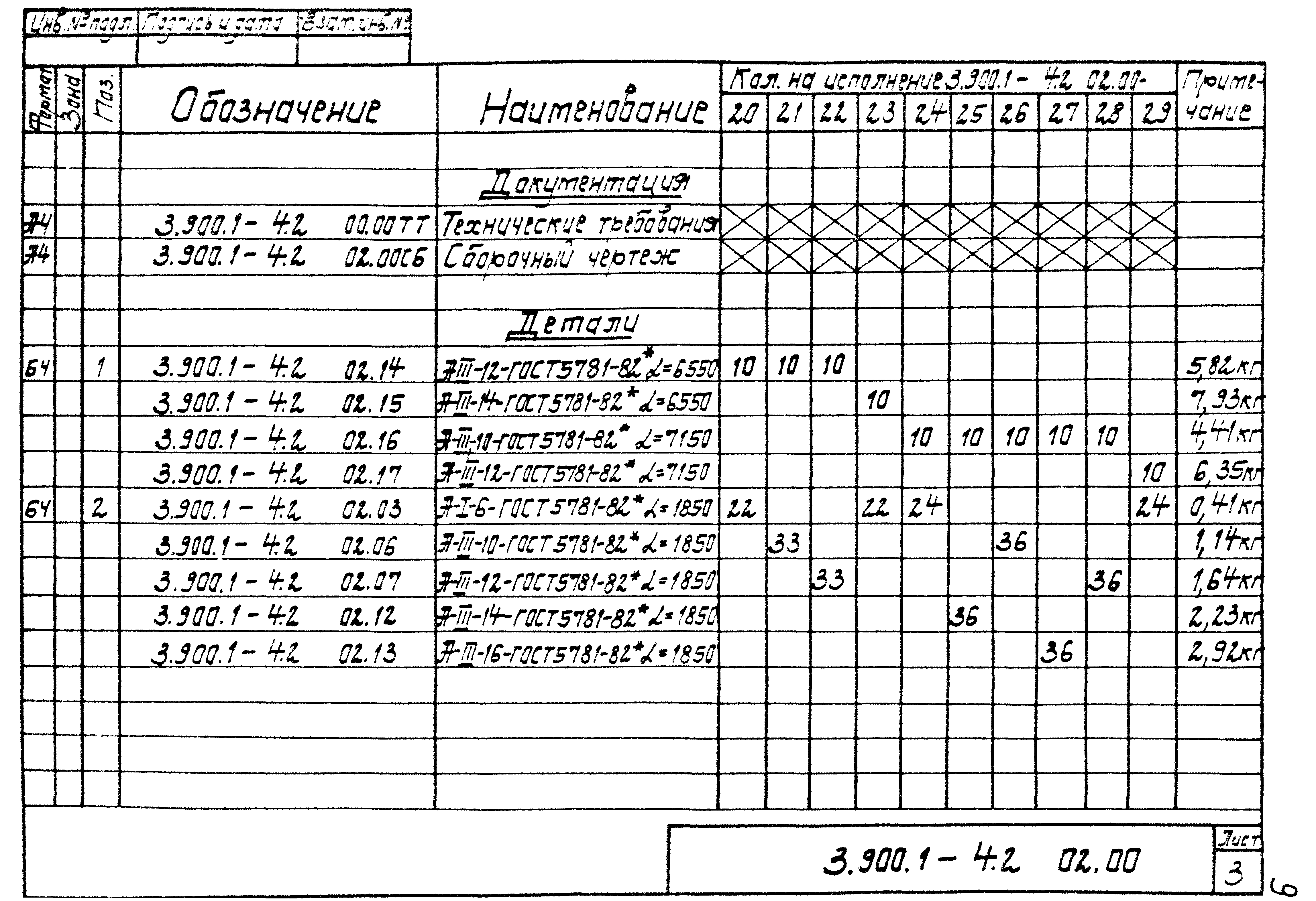 Серия 3.900.1-4