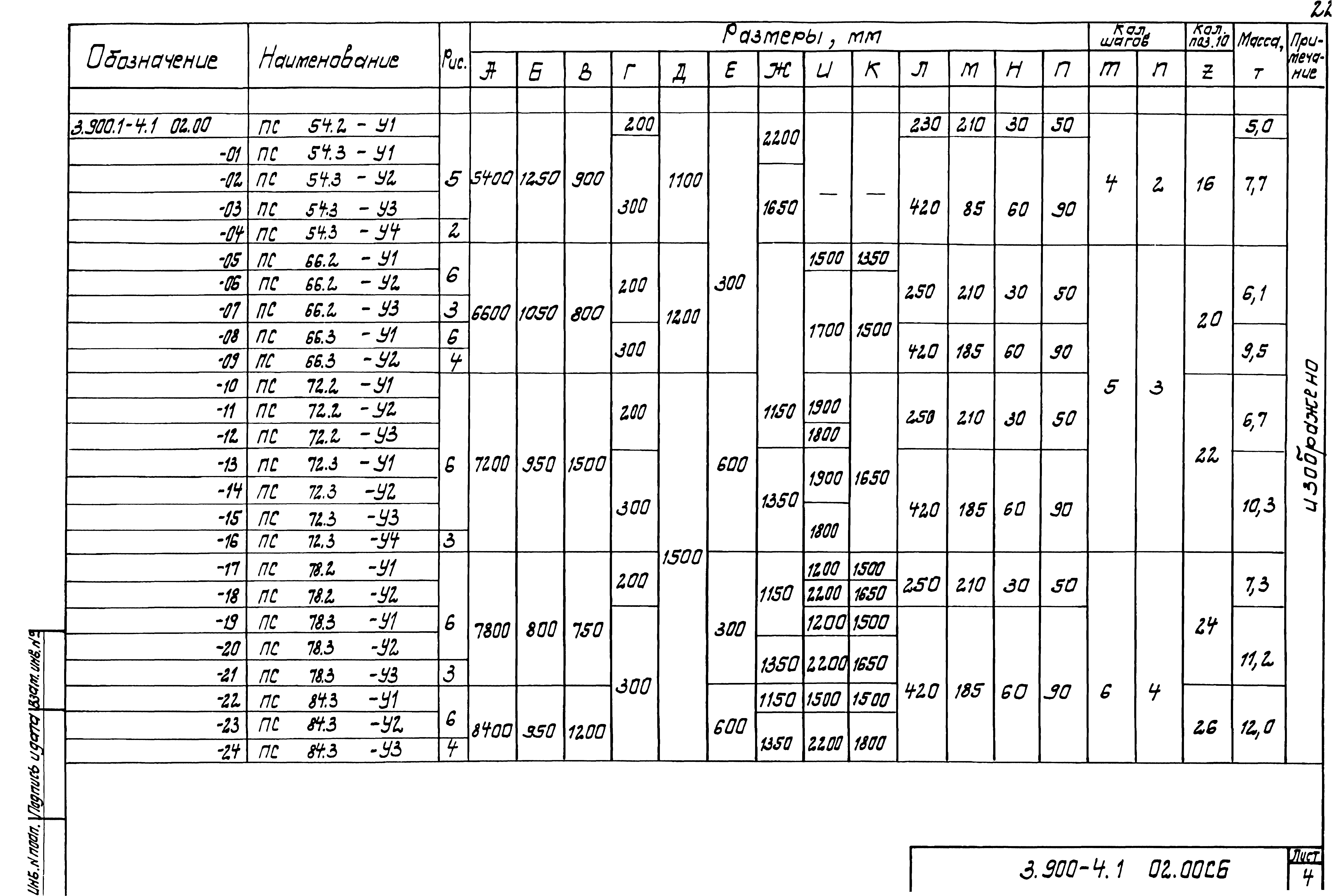 Серия 3.900.1-4