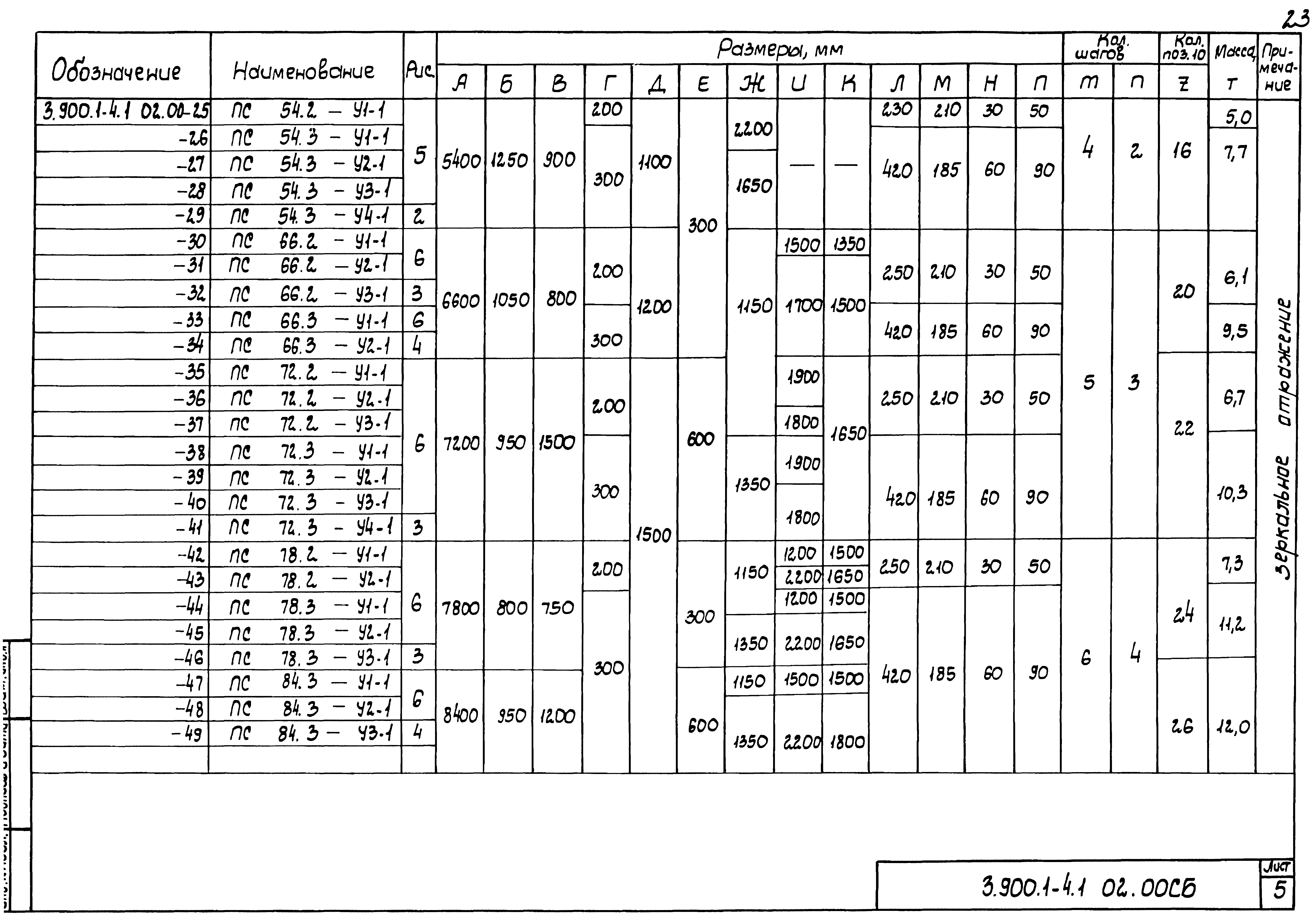 Серия 3.900.1-4