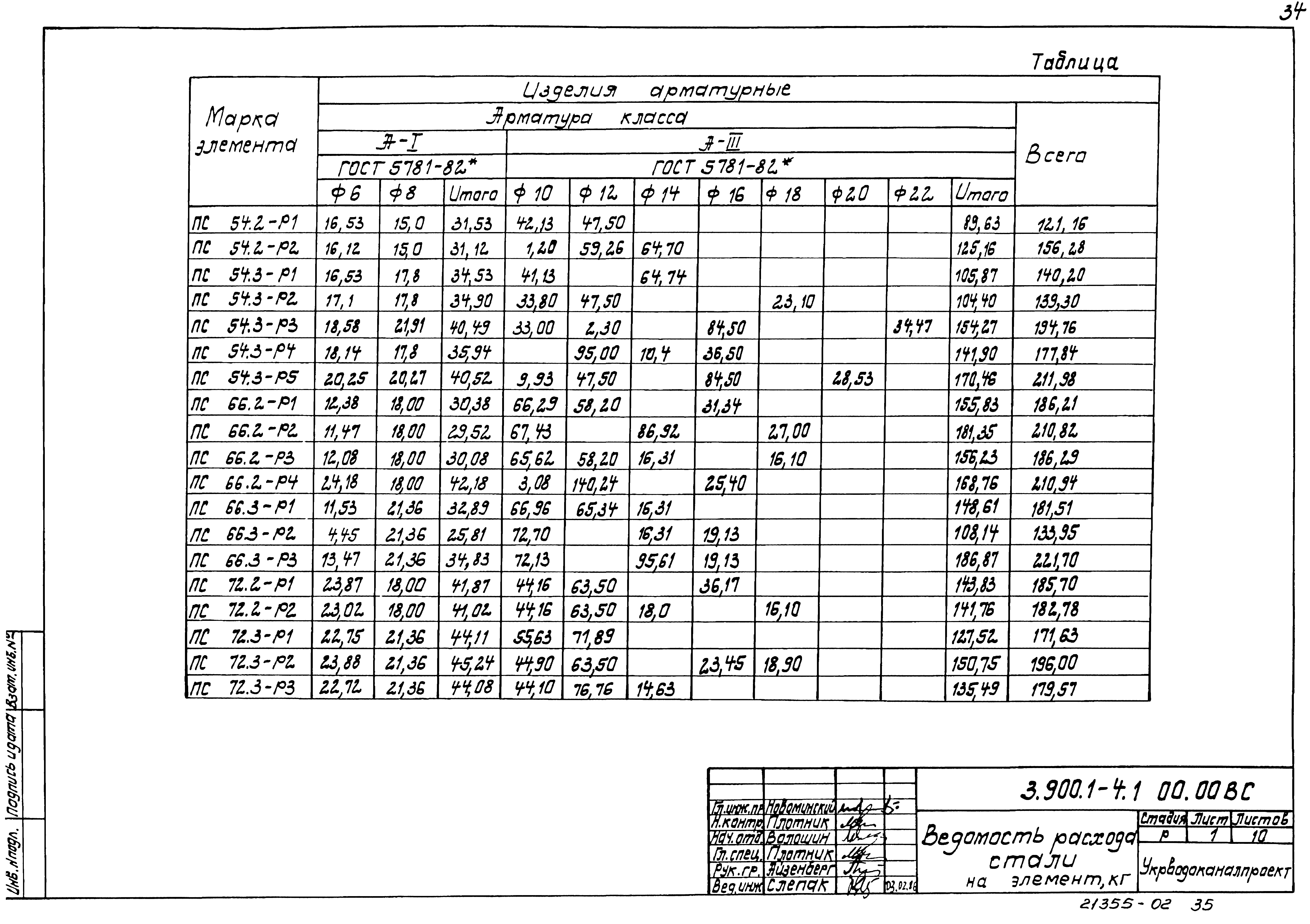 Серия 3.900.1-4