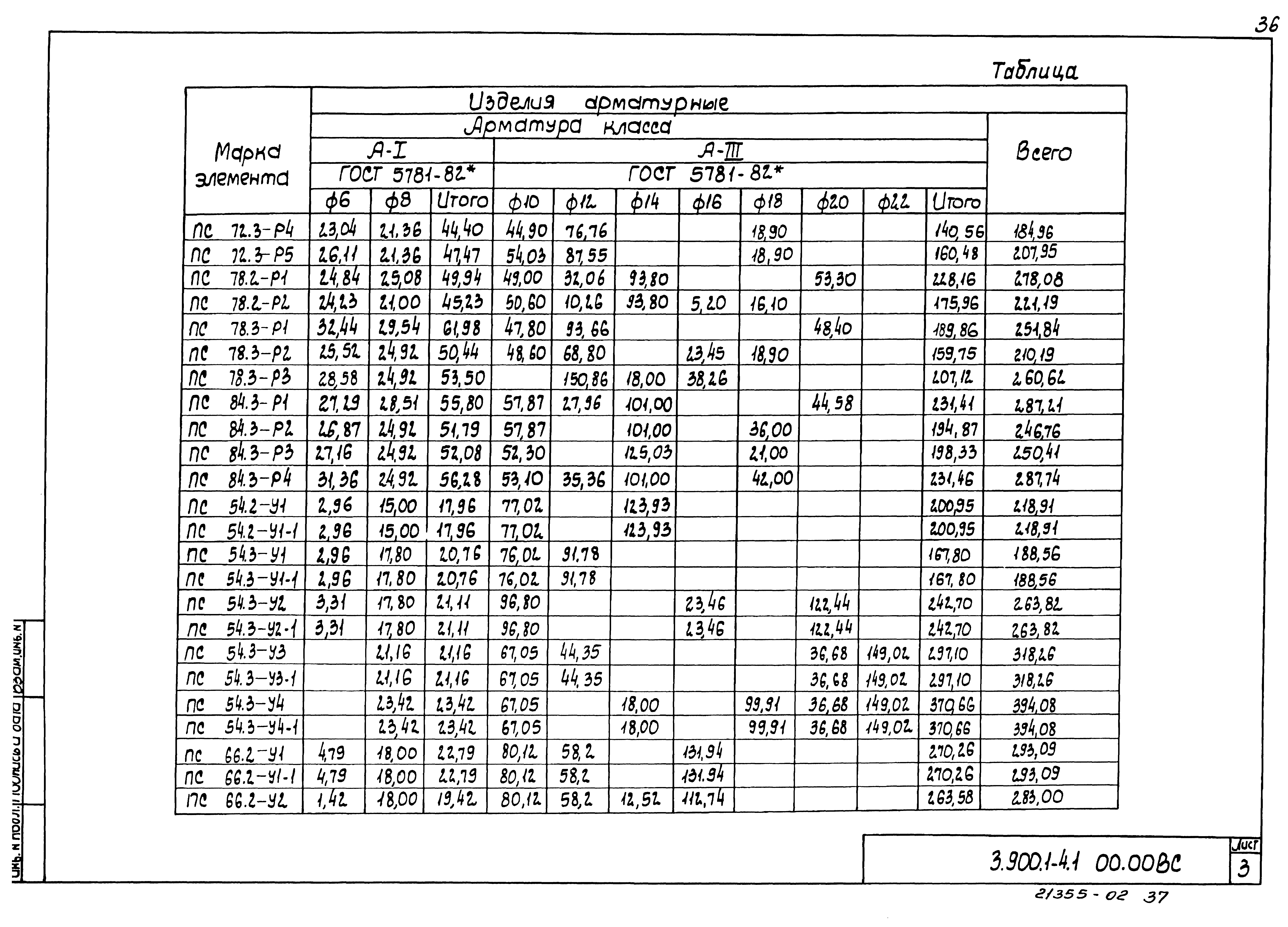 Серия 3.900.1-4