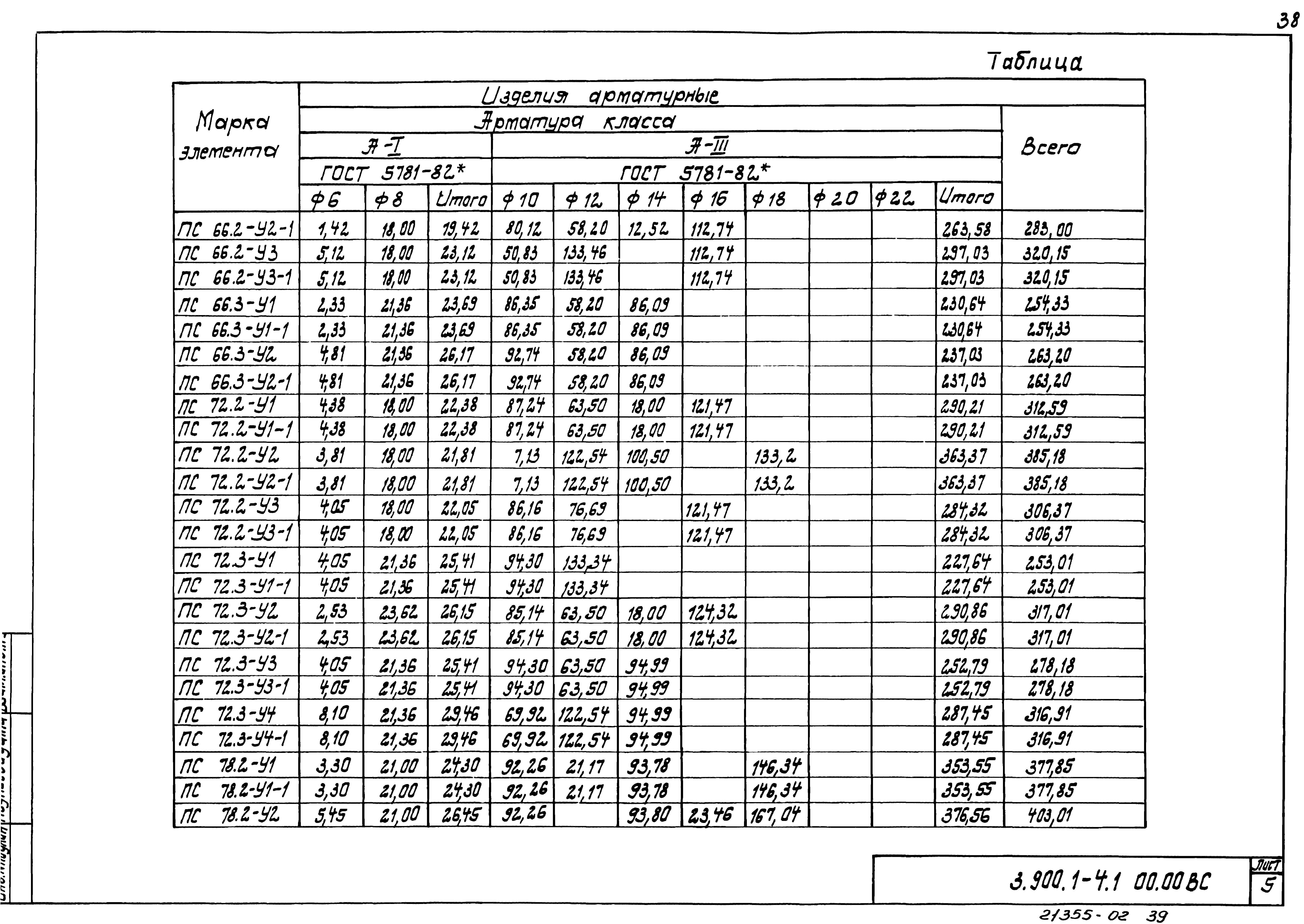 Серия 3.900.1-4