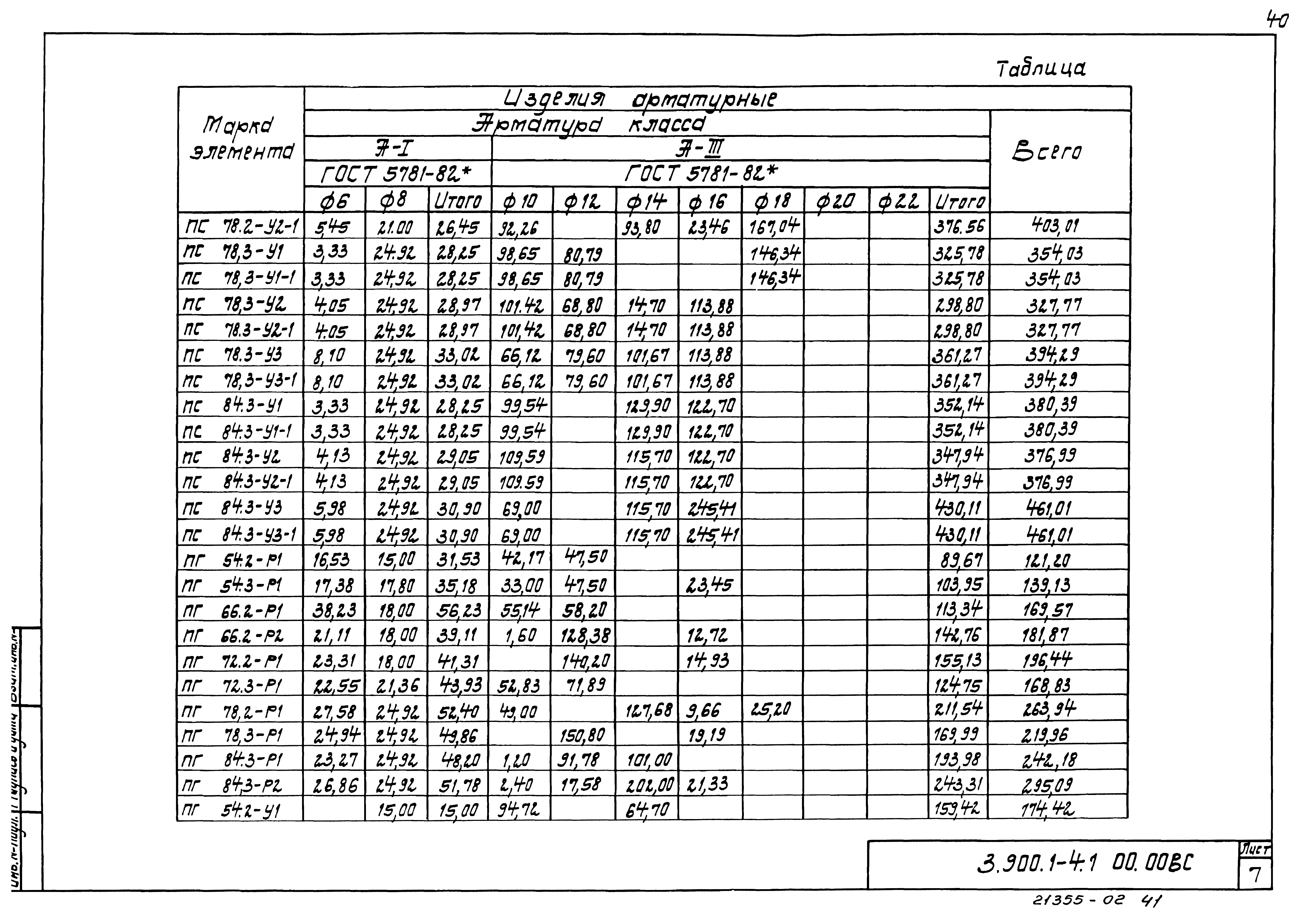 Серия 3.900.1-4