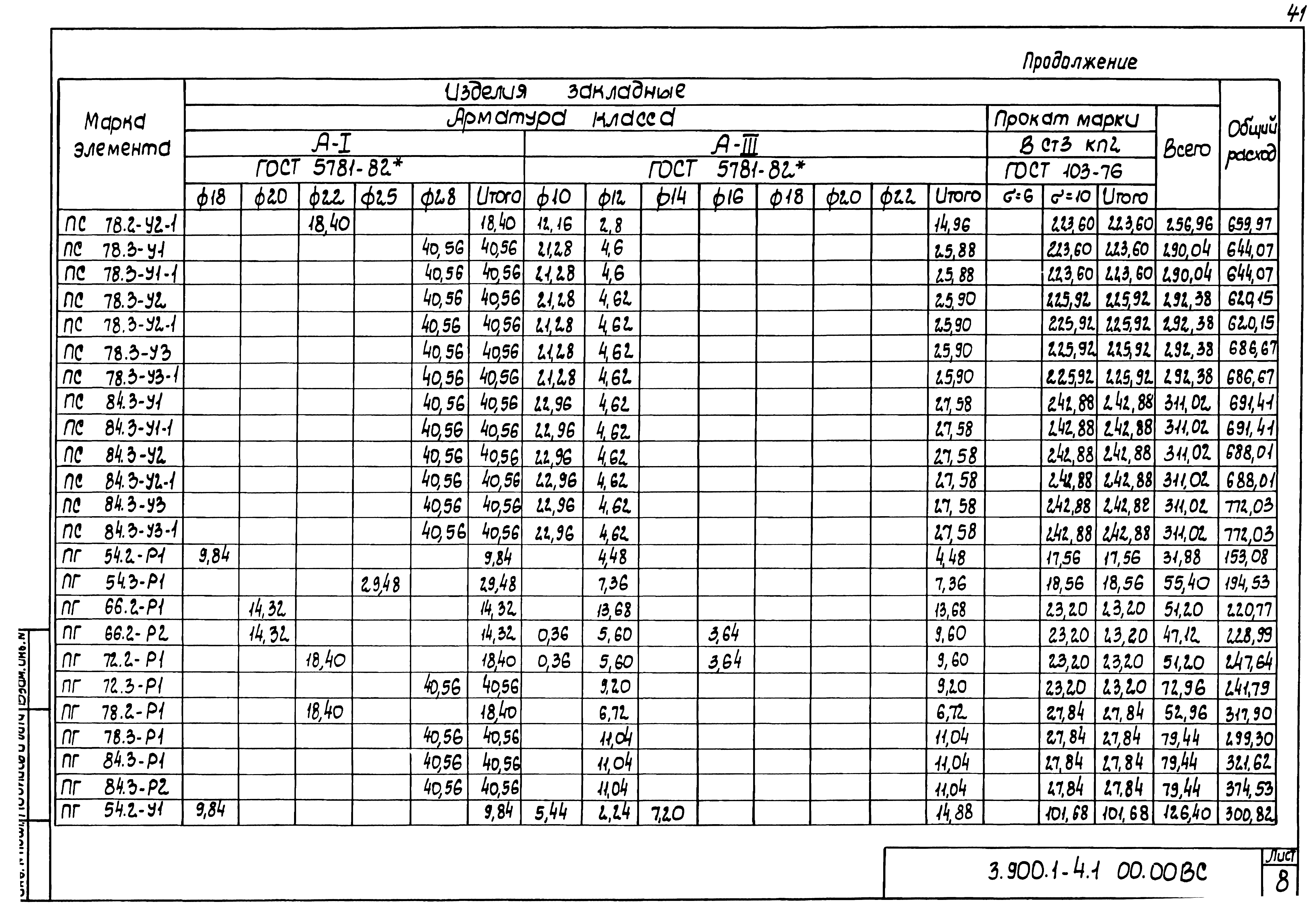 Серия 3.900.1-4