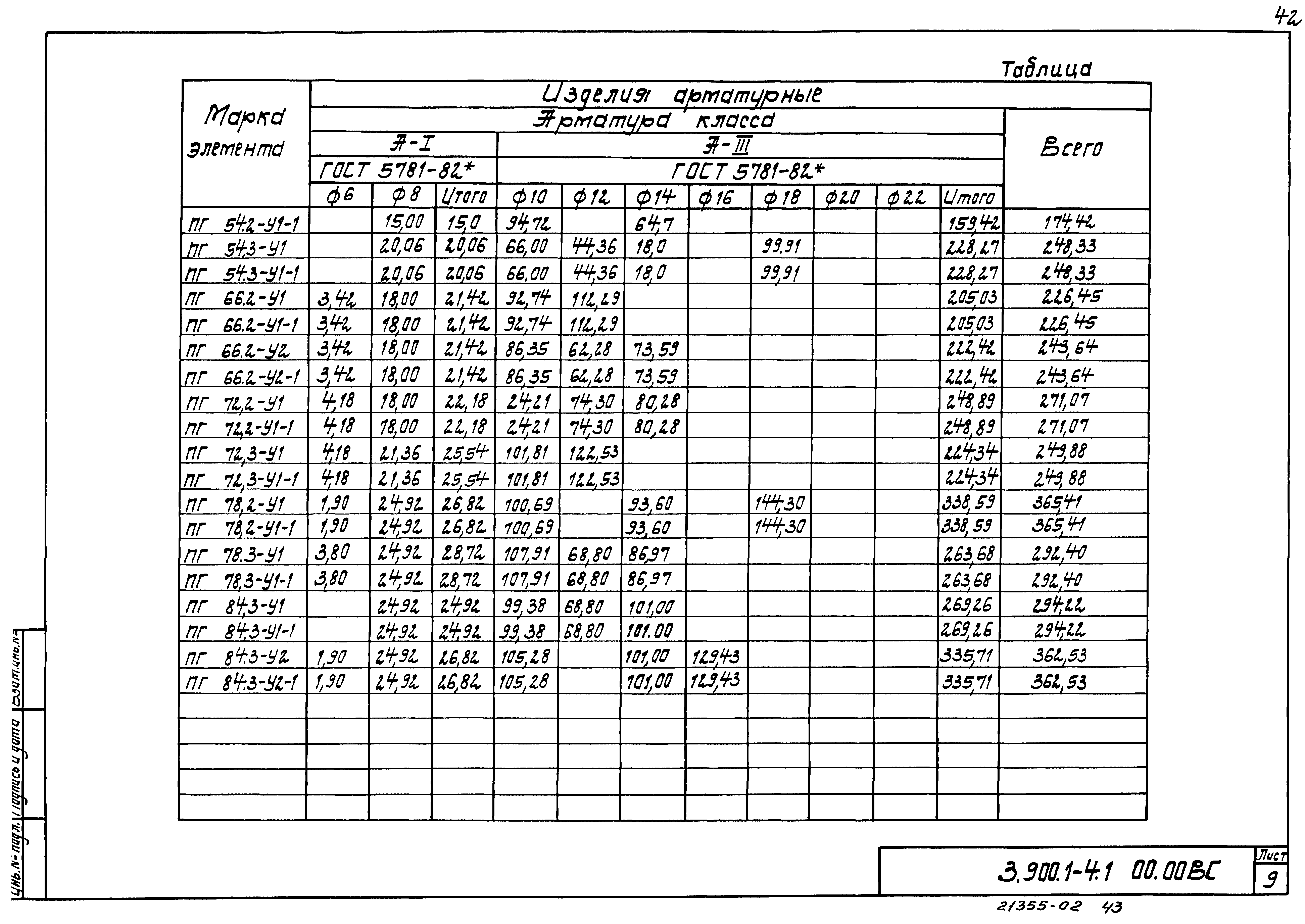 Серия 3.900.1-4