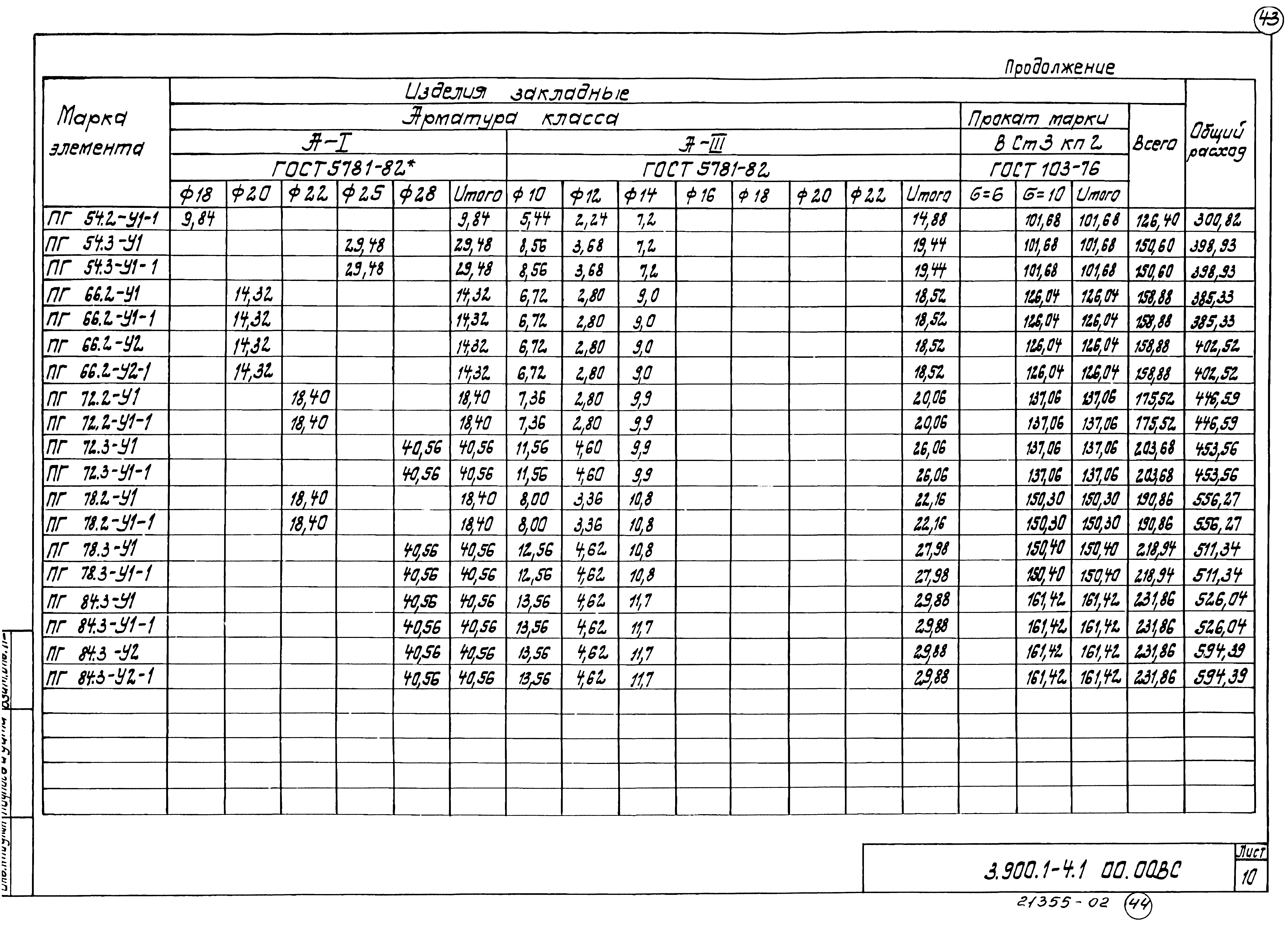 Серия 3.900.1-4