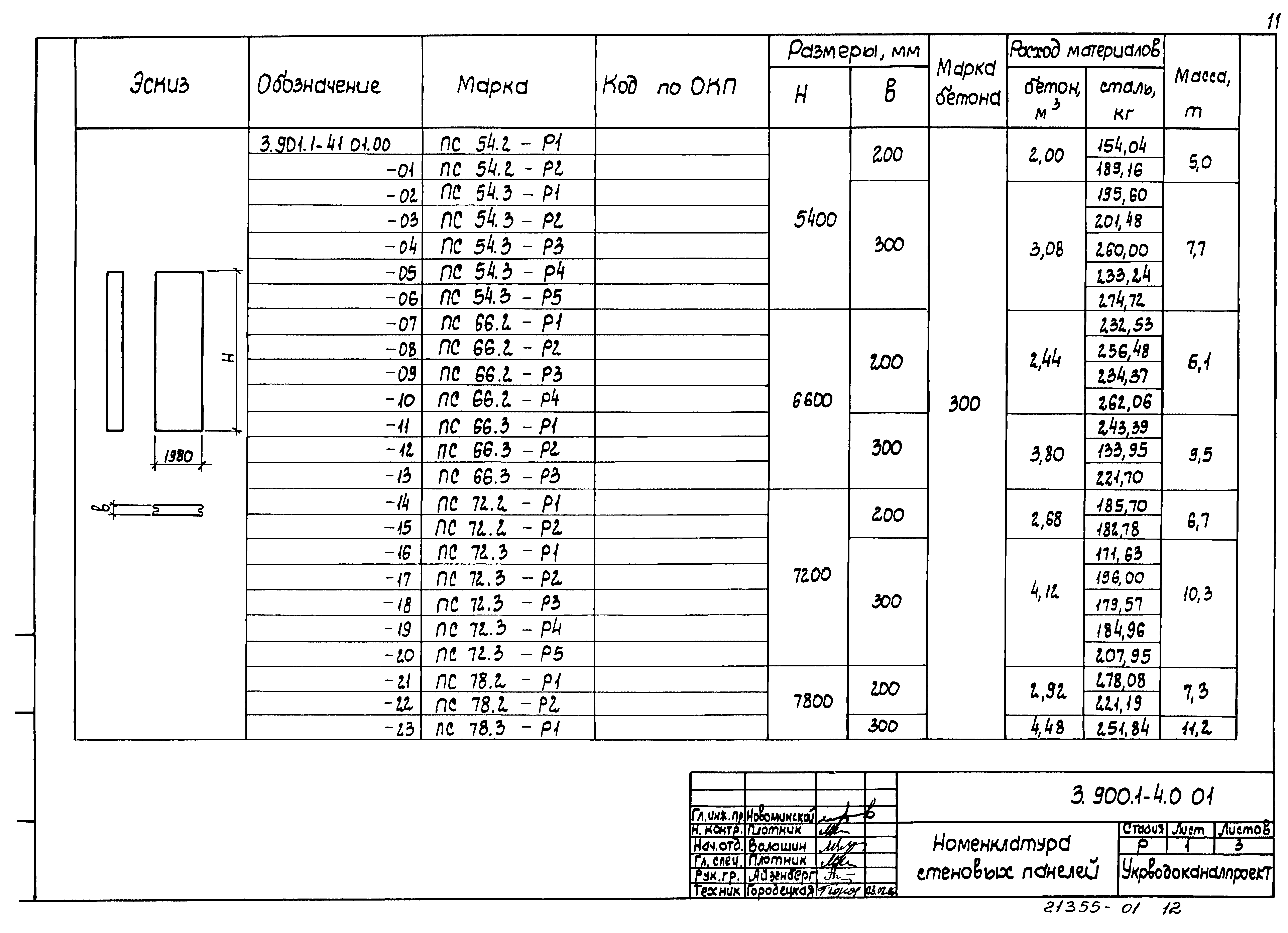 Серия 3.900.1-4