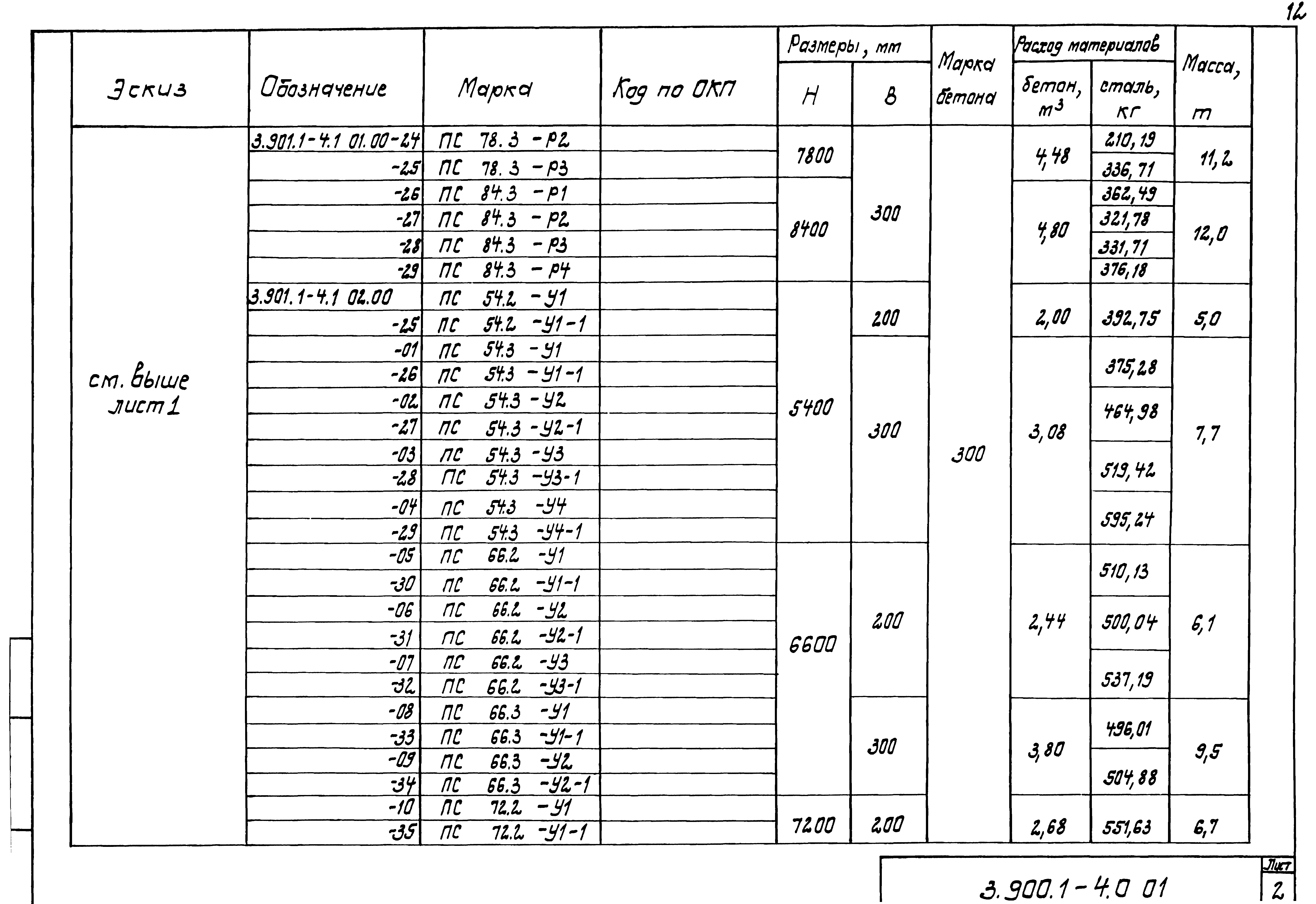 Серия 3.900.1-4