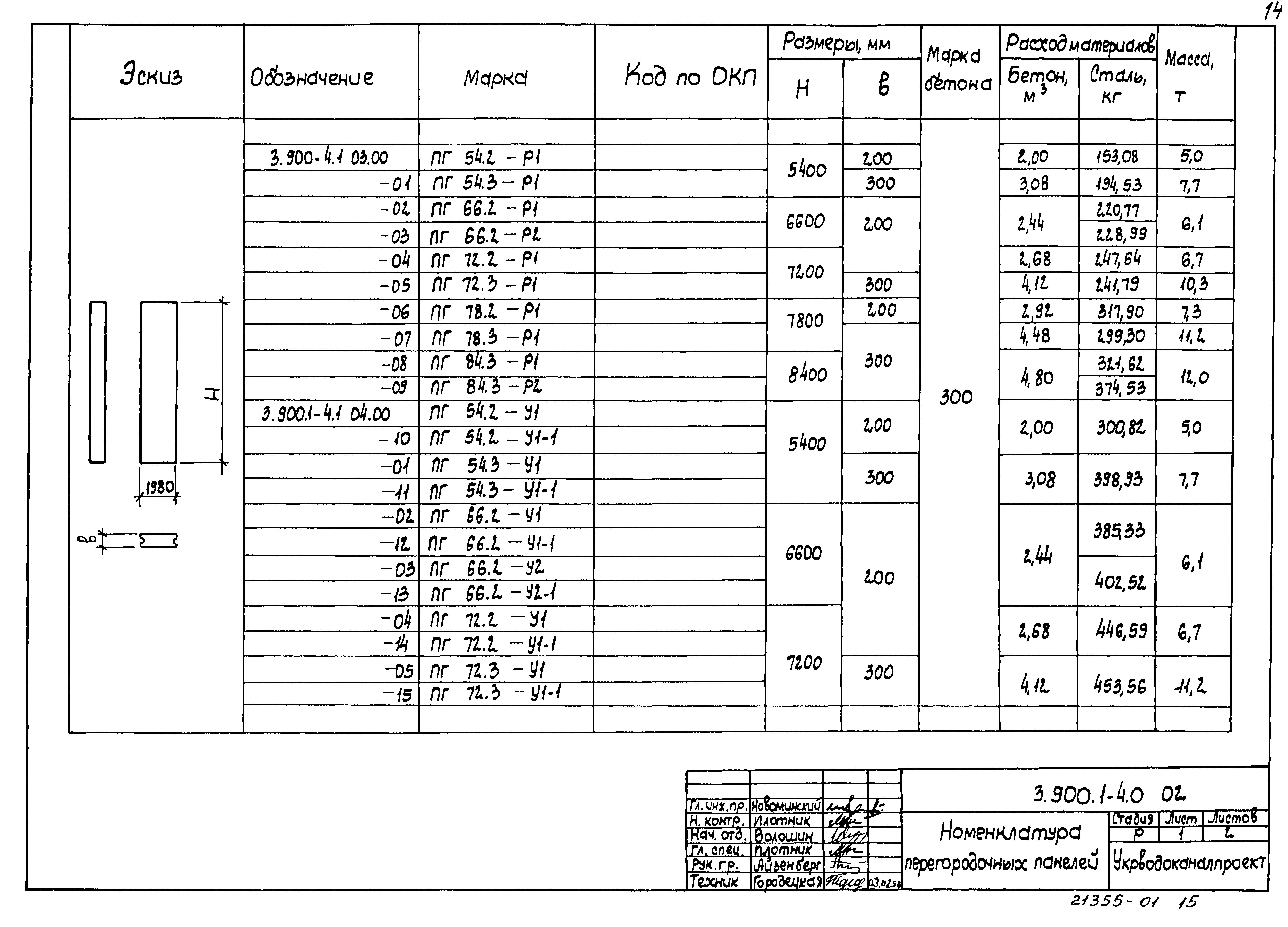 Серия 3.900.1-4