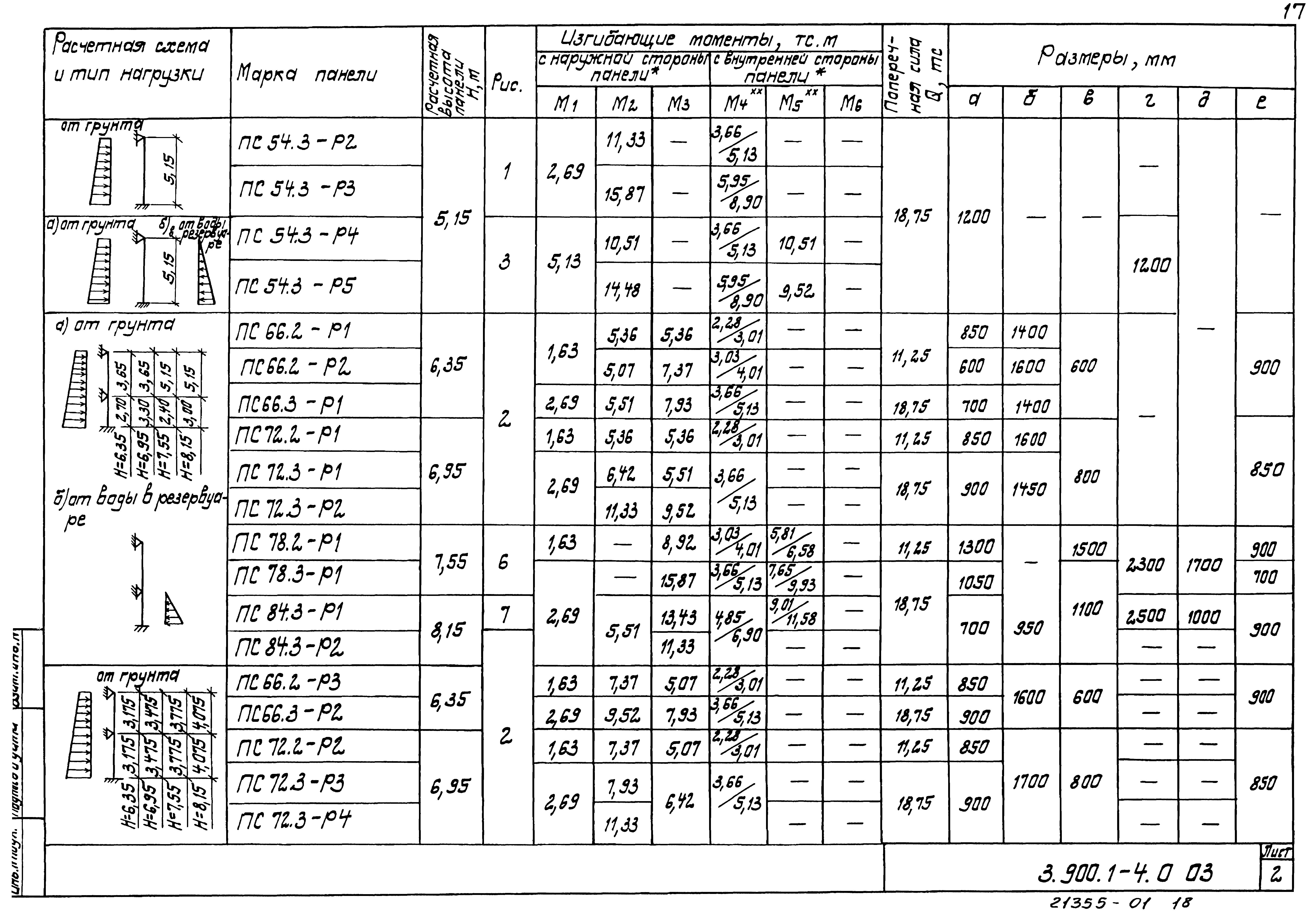 Серия 3.900.1-4