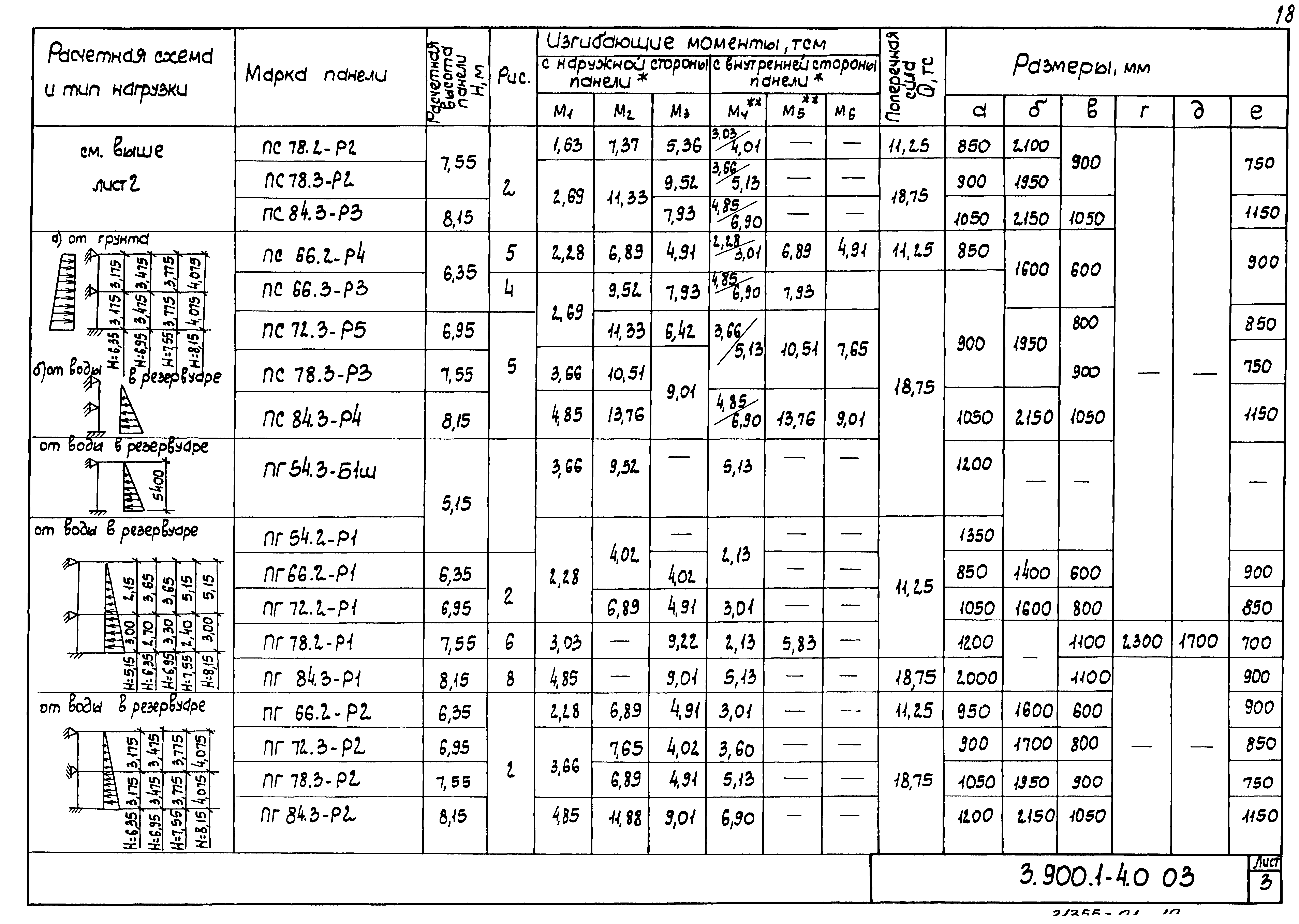 Серия 3.900.1-4