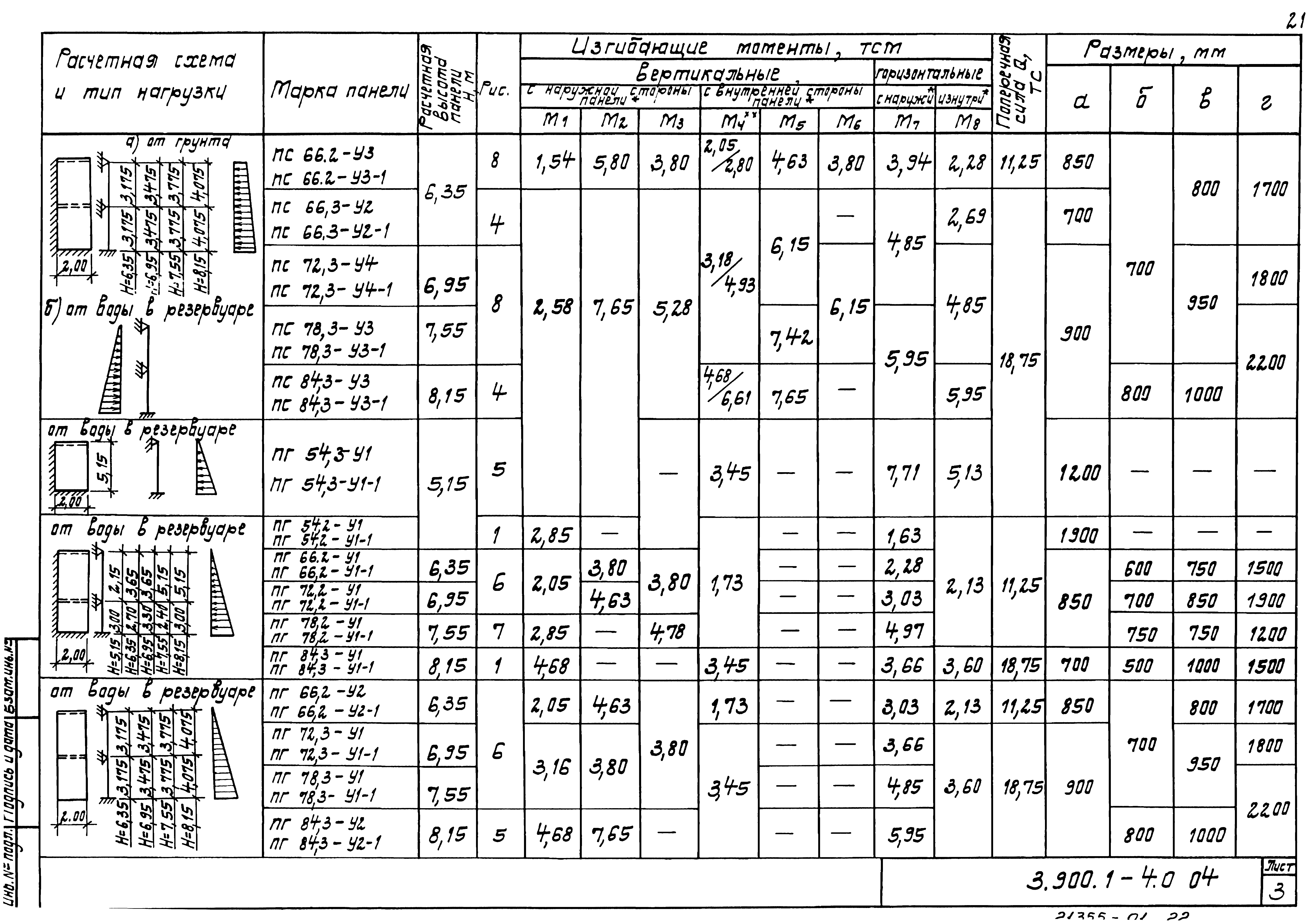 Серия 3.900.1-4