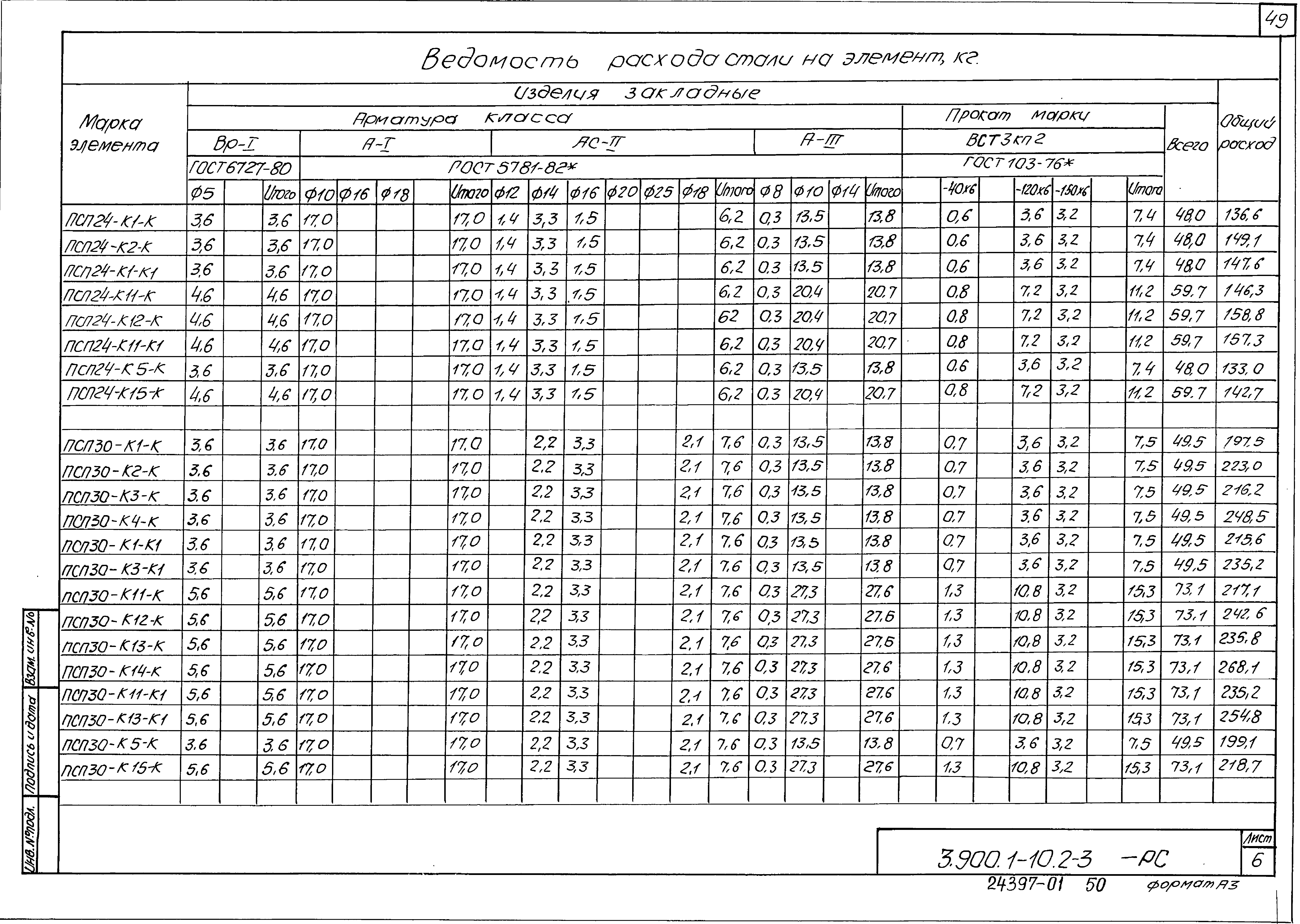 Серия 3.900.1-10