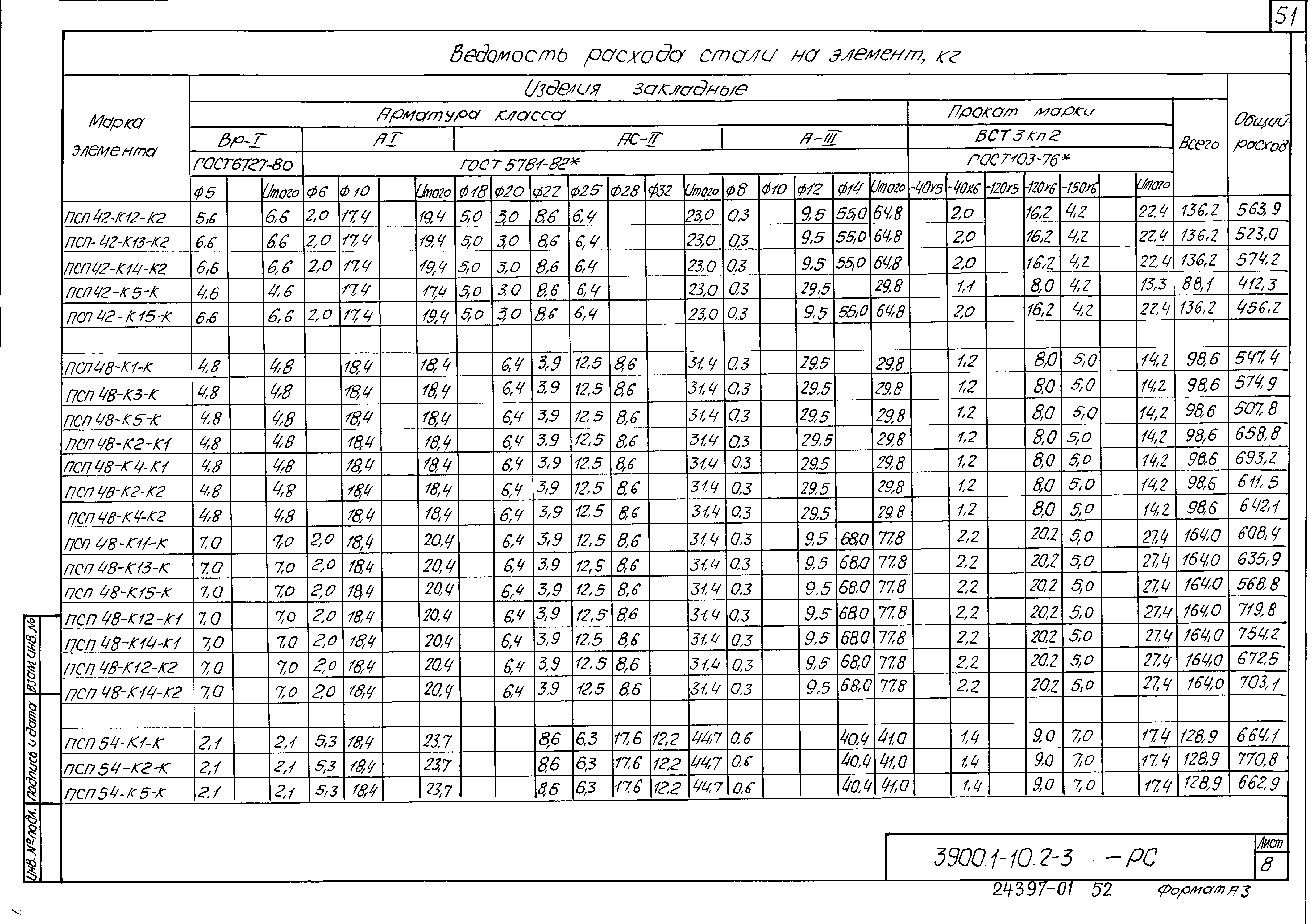 Серия 3.900.1-10