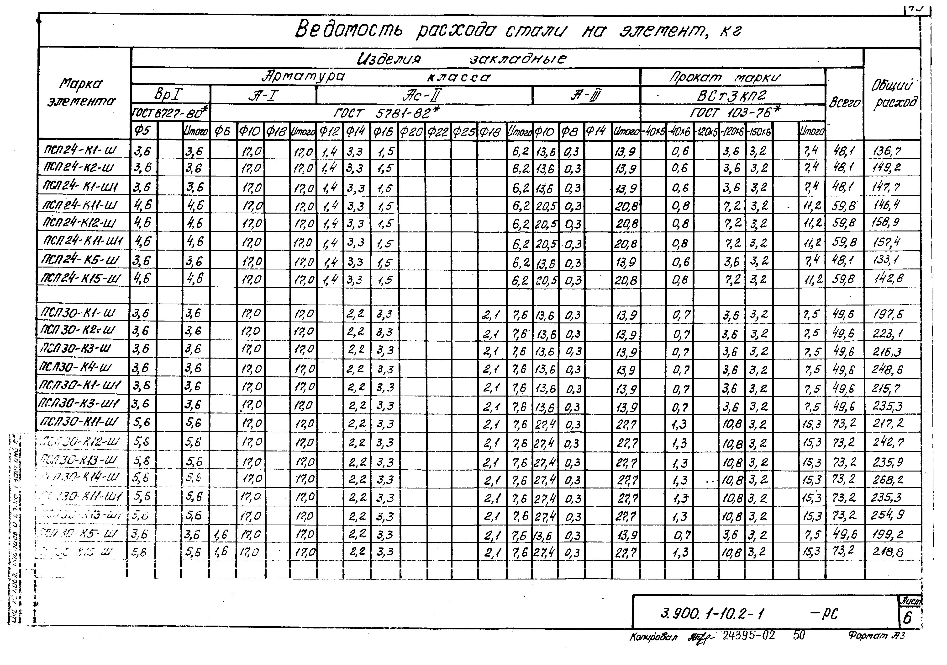 Серия 3.900.1-10