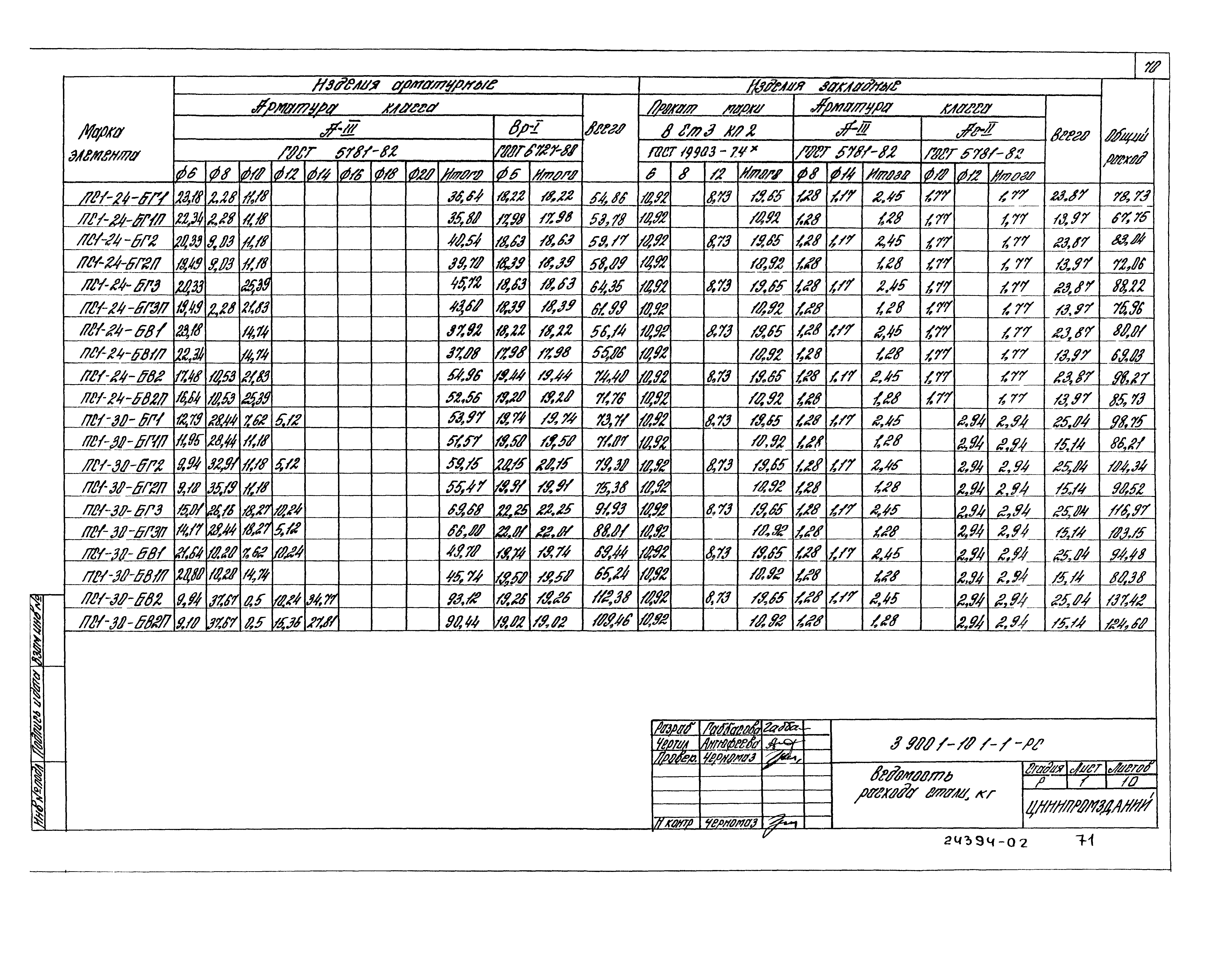 Серия 3.900.1-10