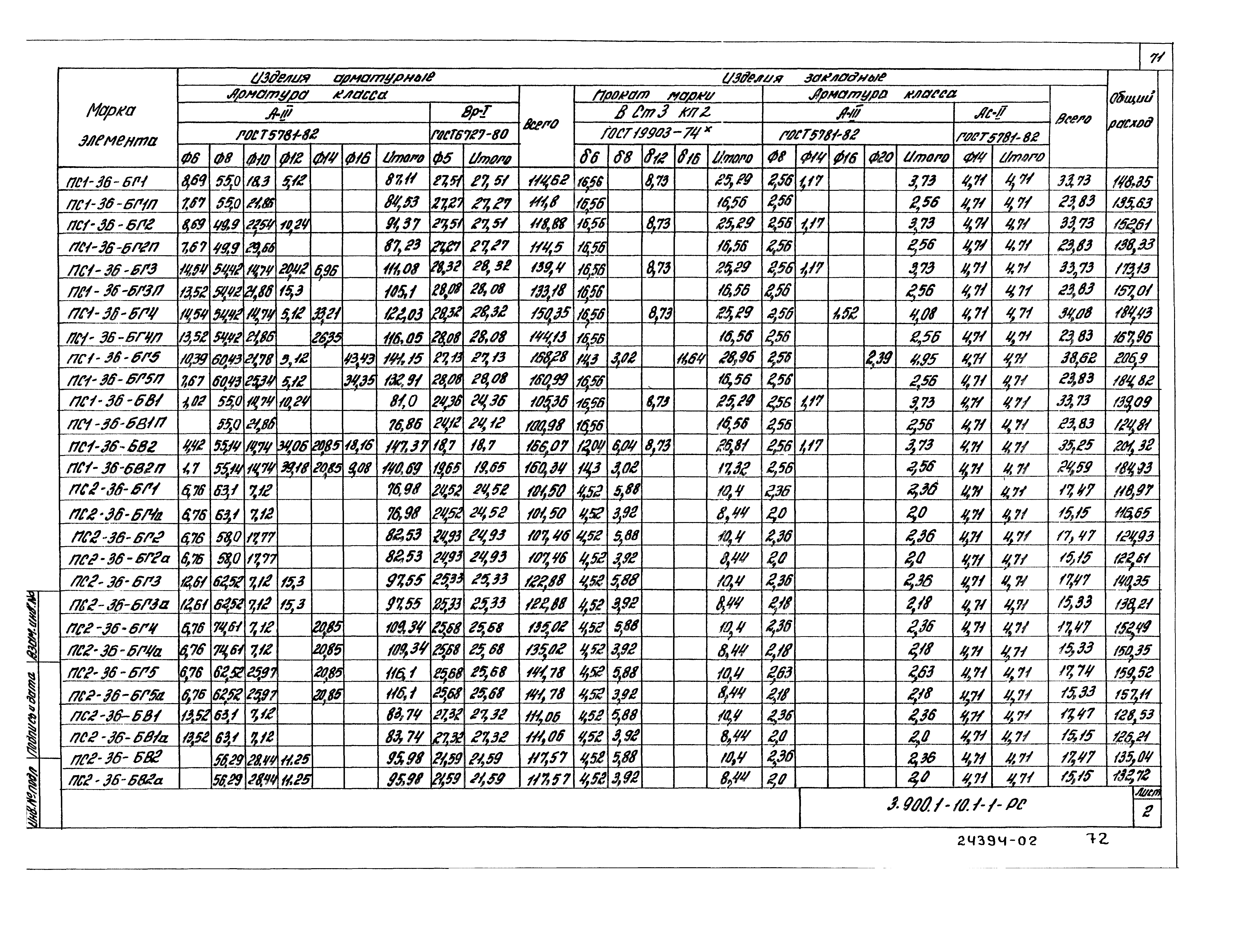 Серия 3.900.1-10