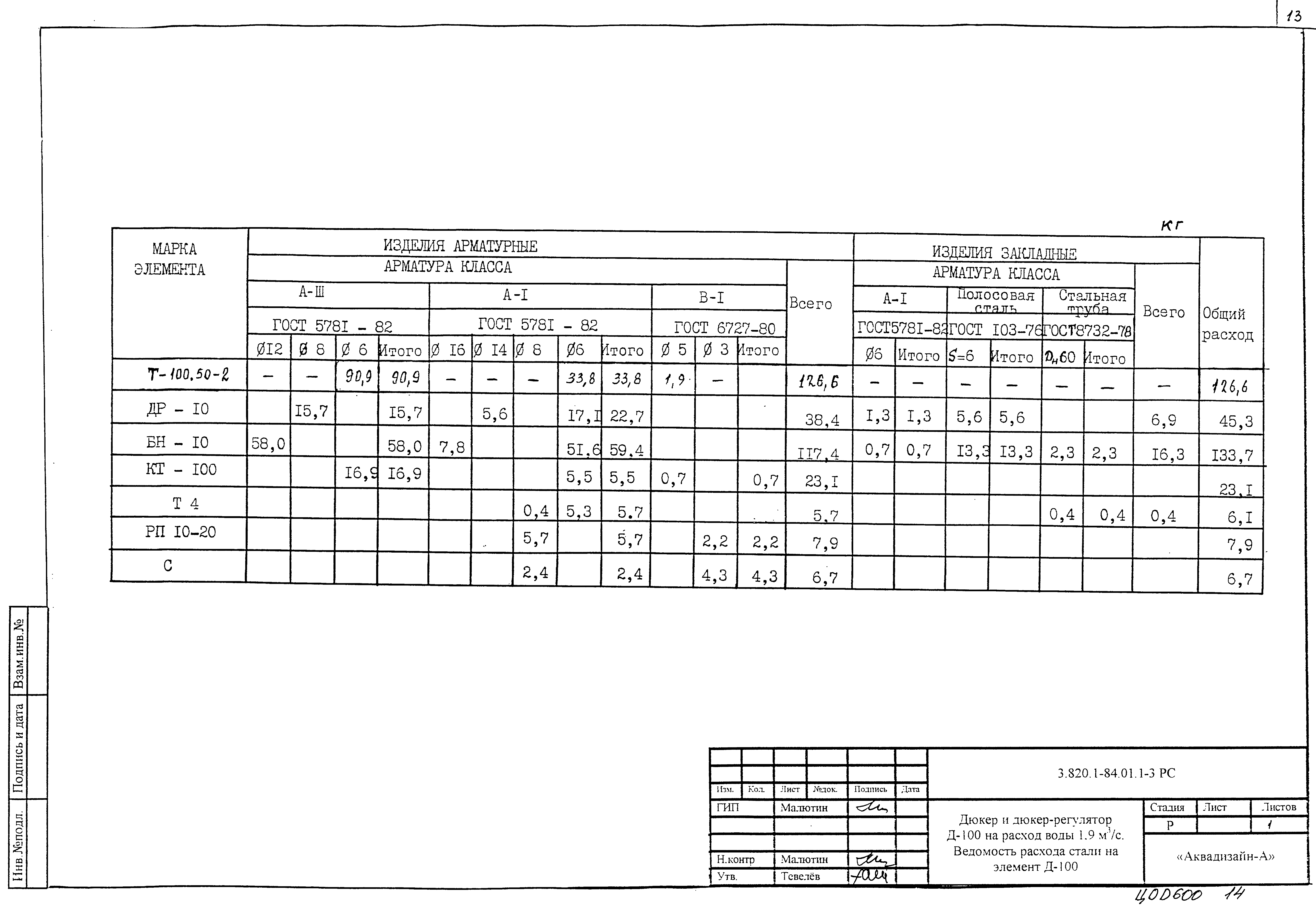 Серия 3.820.1-84.01