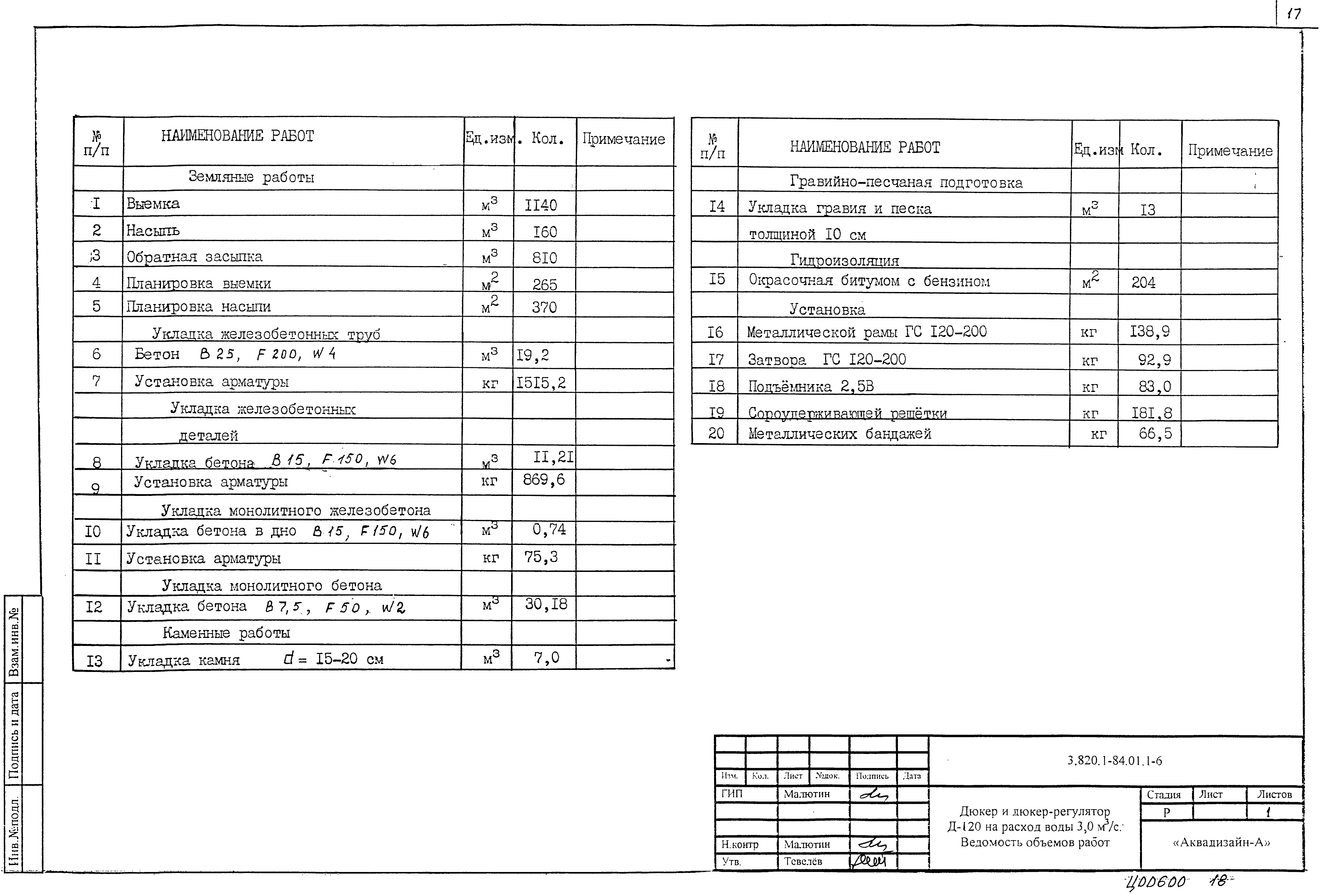 Серия 3.820.1-84.01