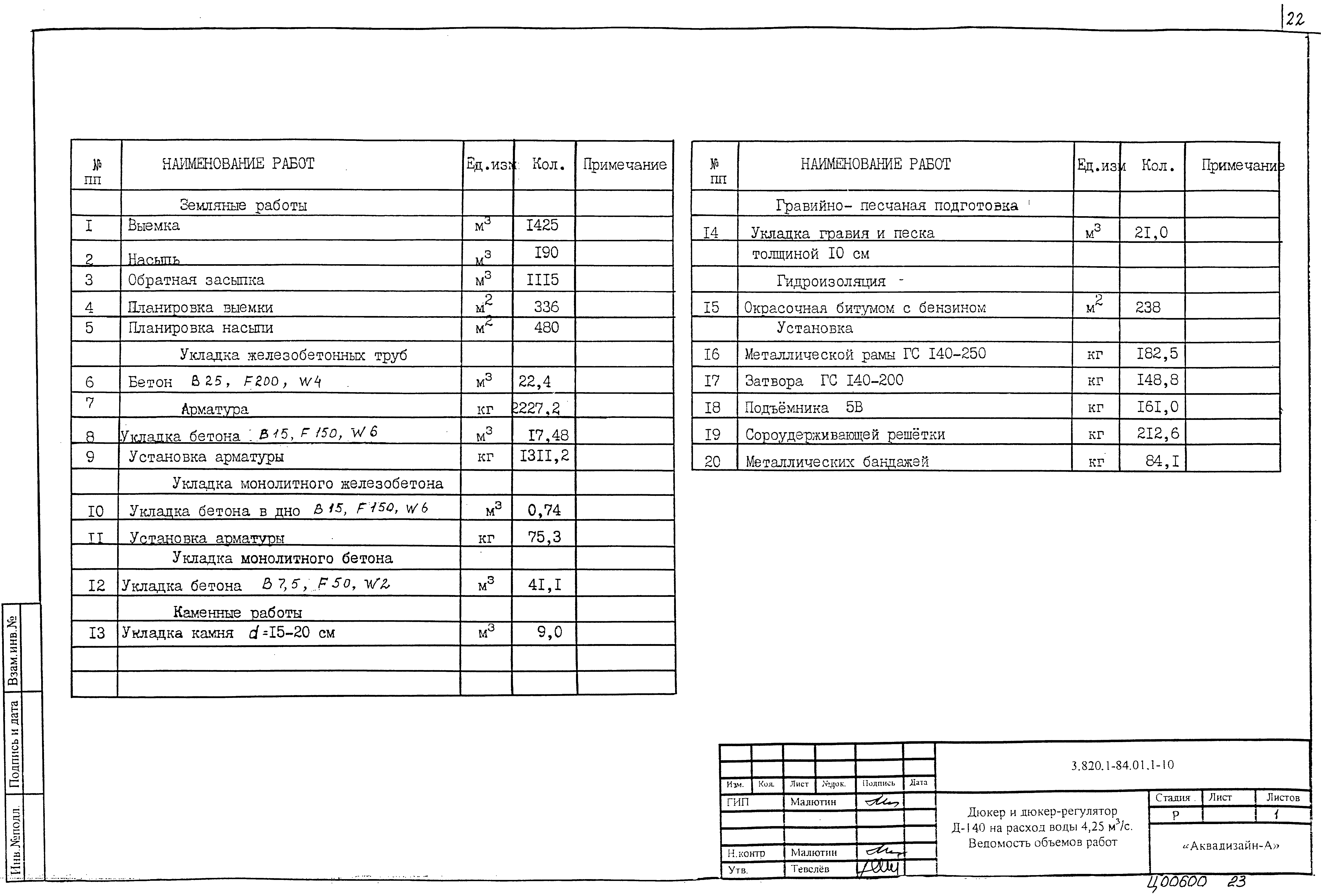 Серия 3.820.1-84.01