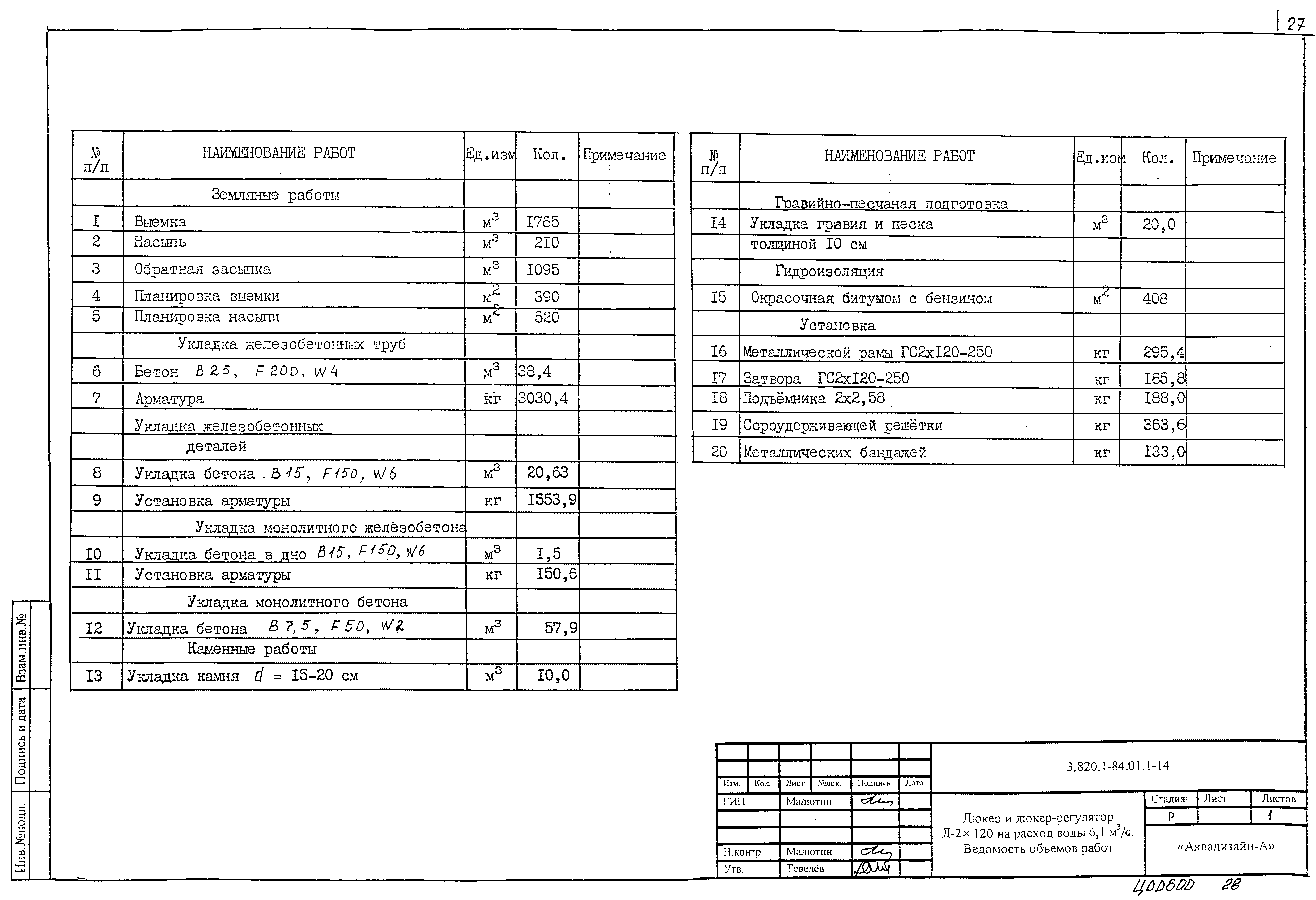 Серия 3.820.1-84.01