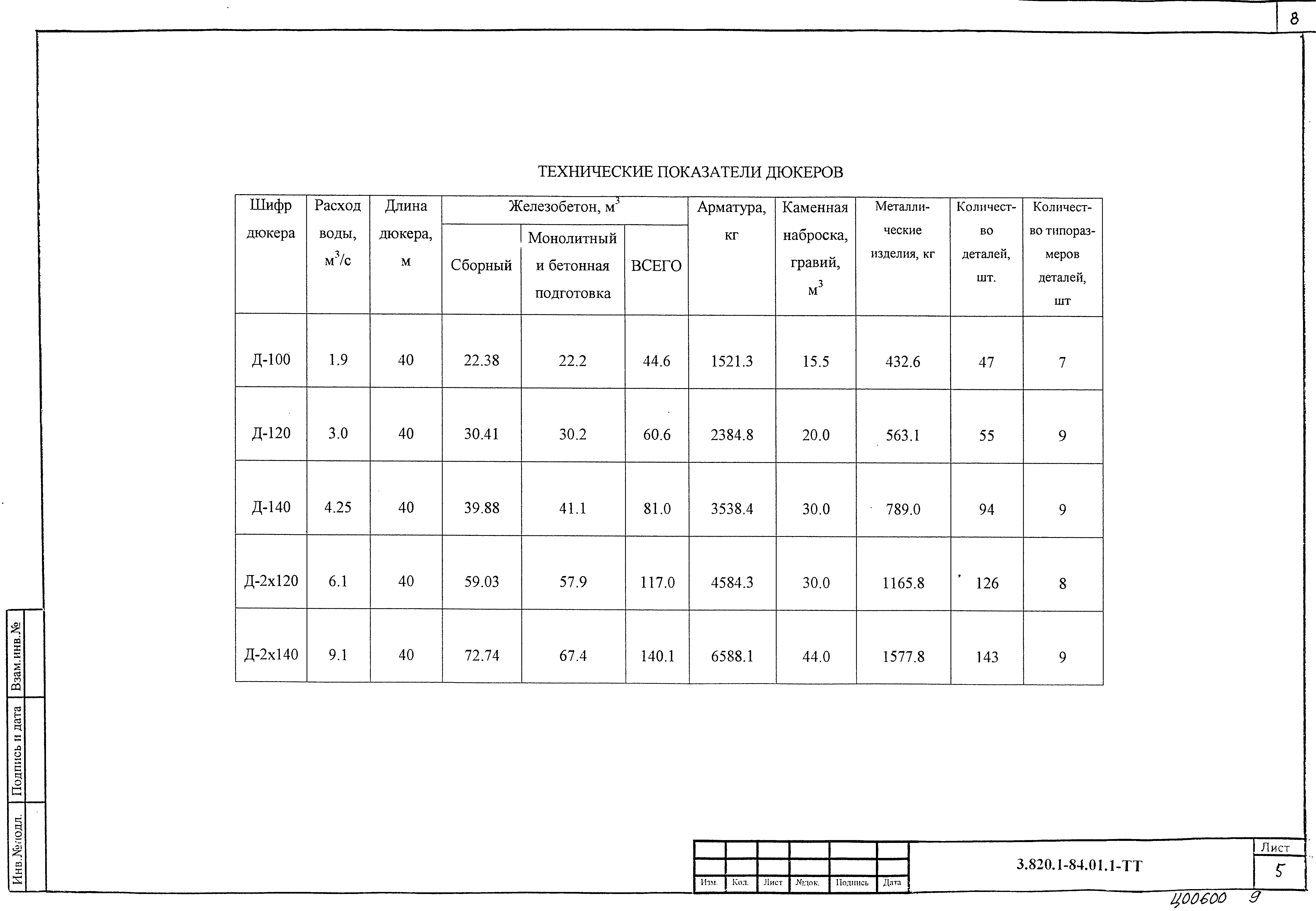 Серия 3.820.1-84.01