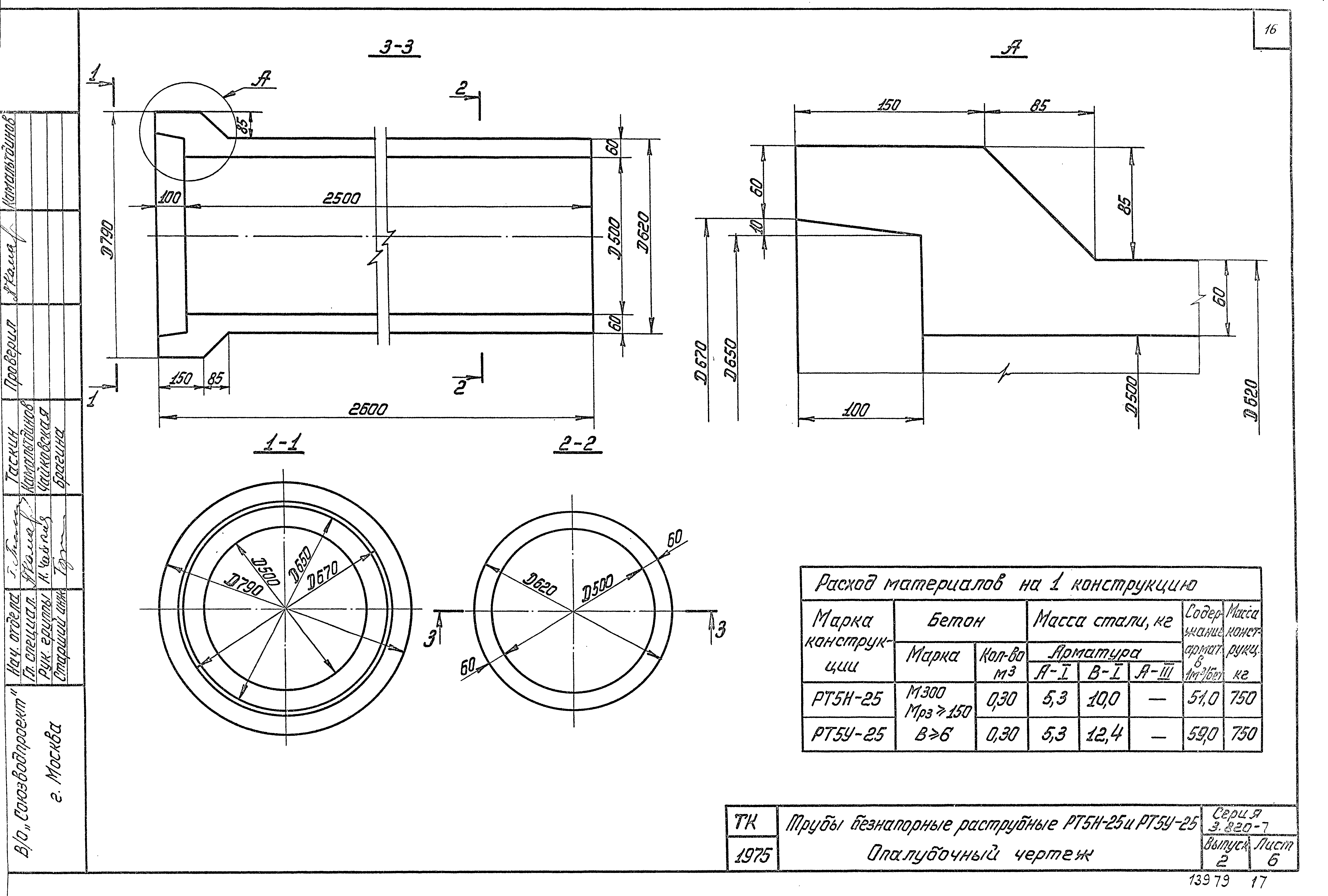 Серия 3.820-7