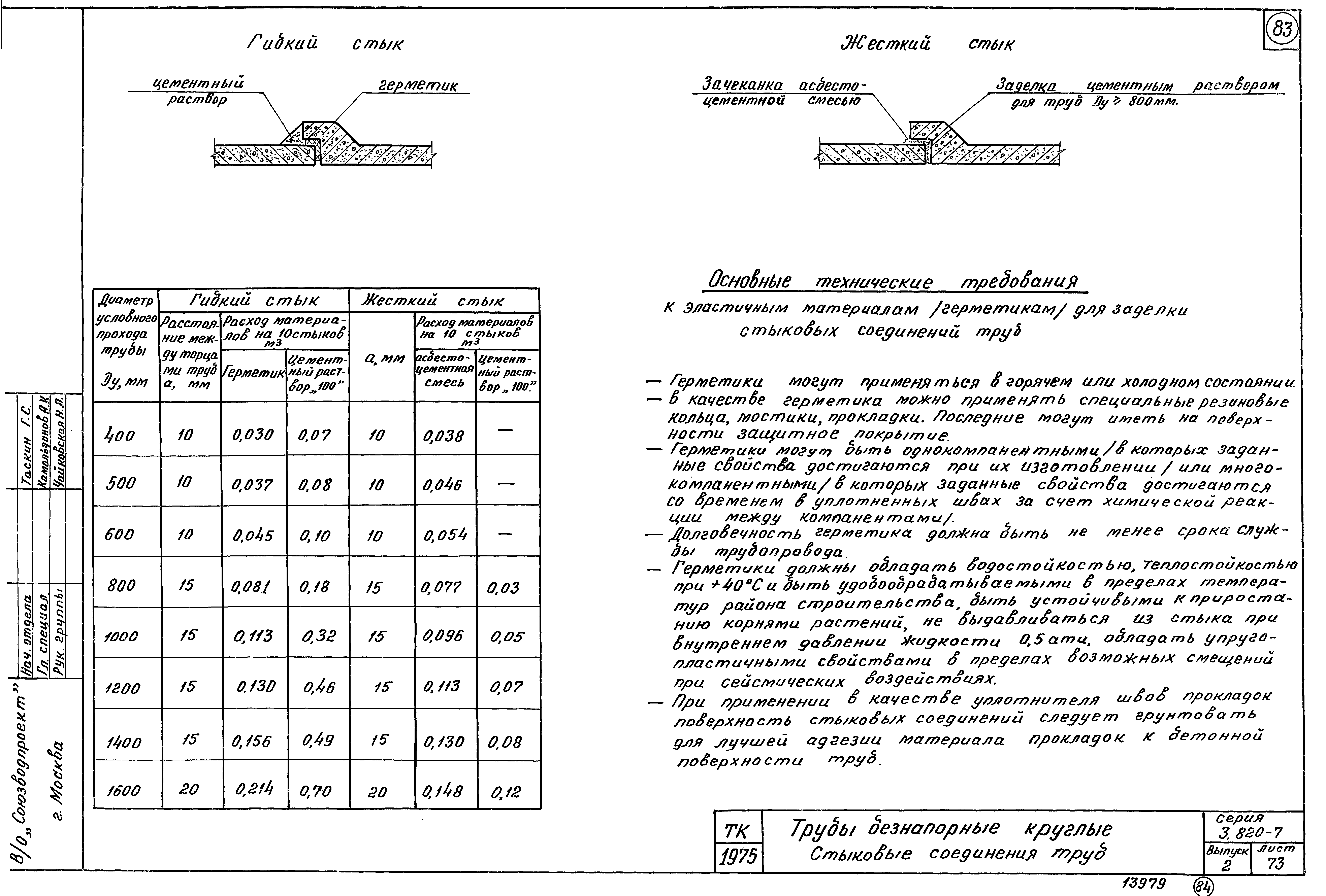 Серия 3.820-7