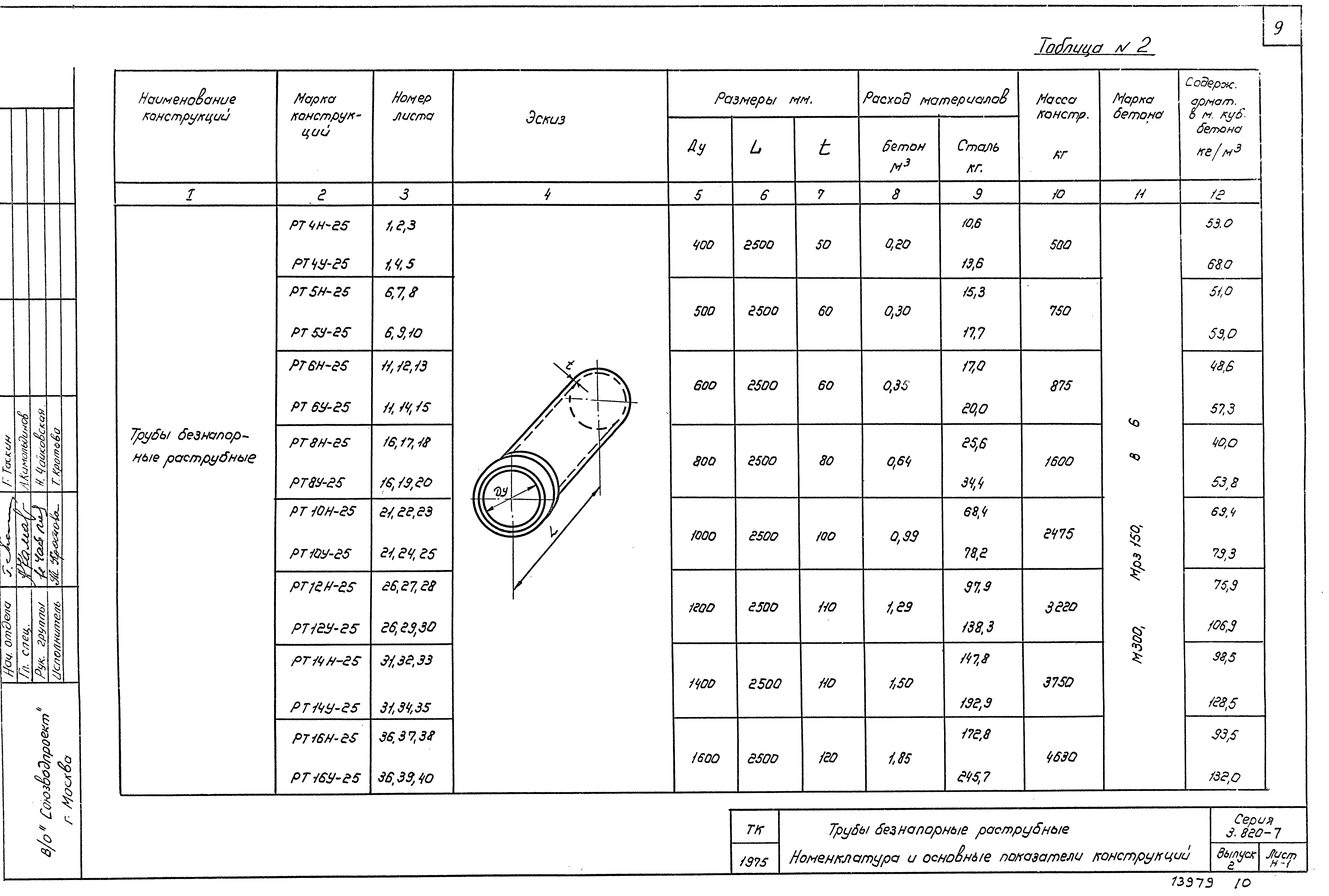 Серия 3.820-7