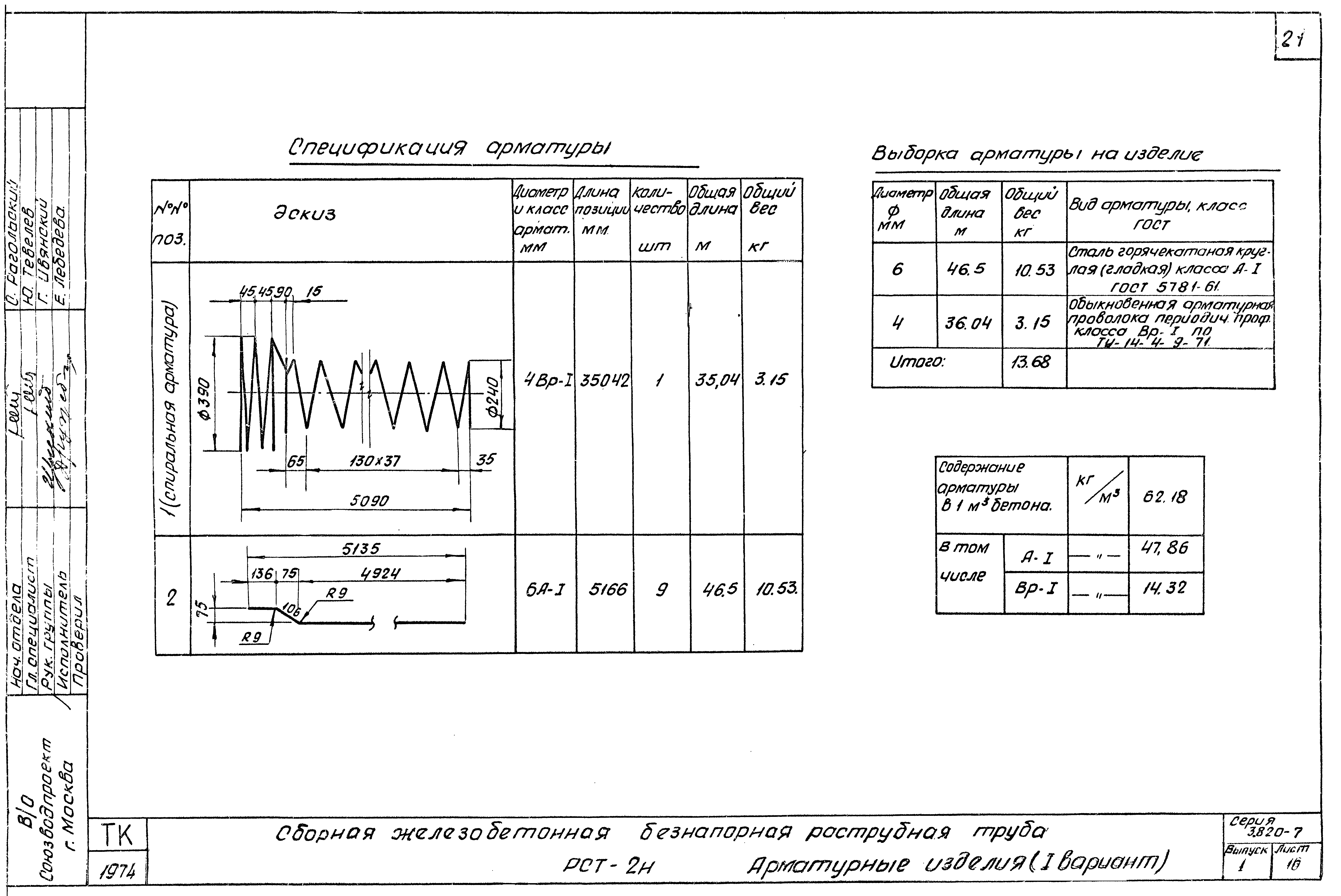 Серия 3.820-7