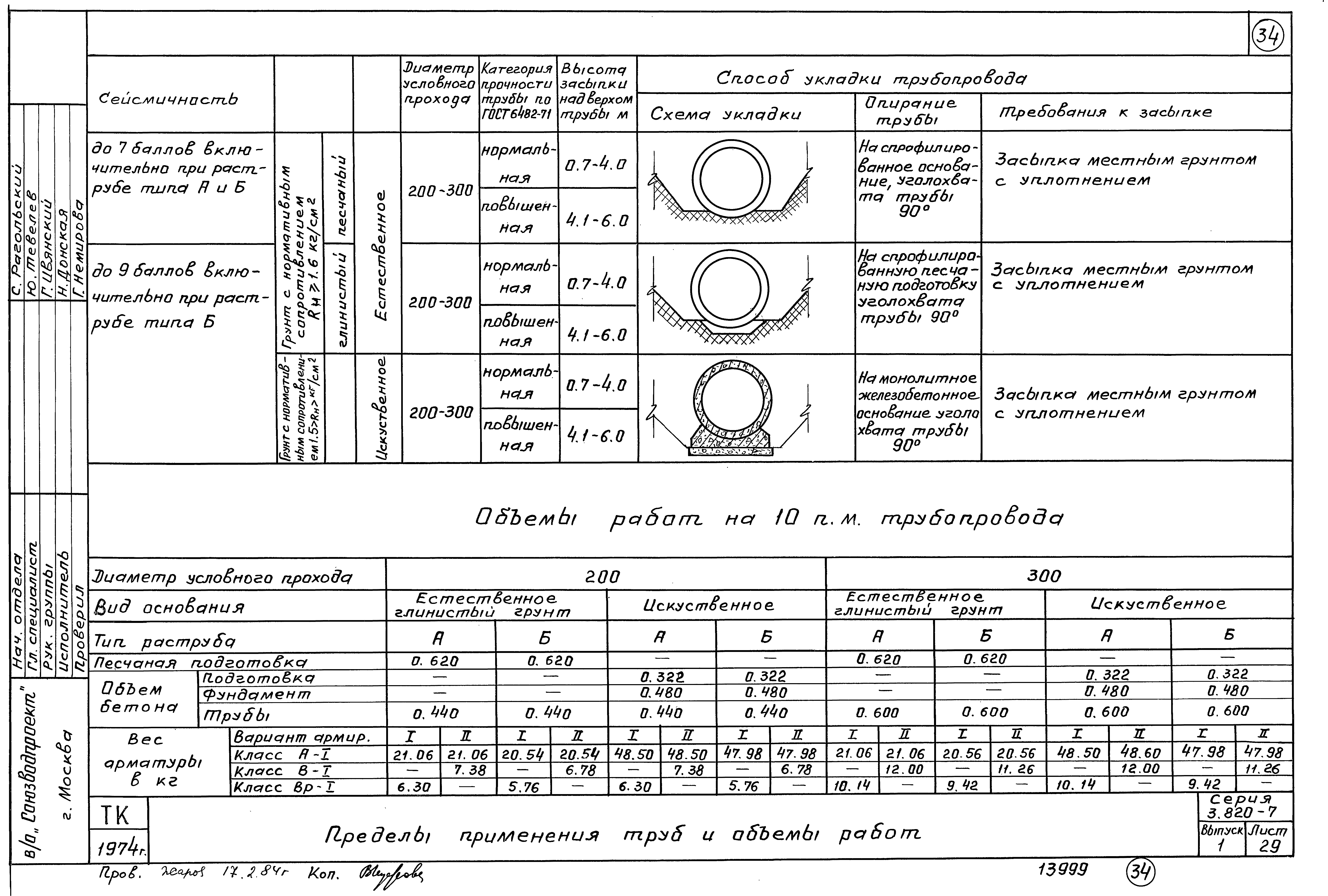 Серия 3.820-7