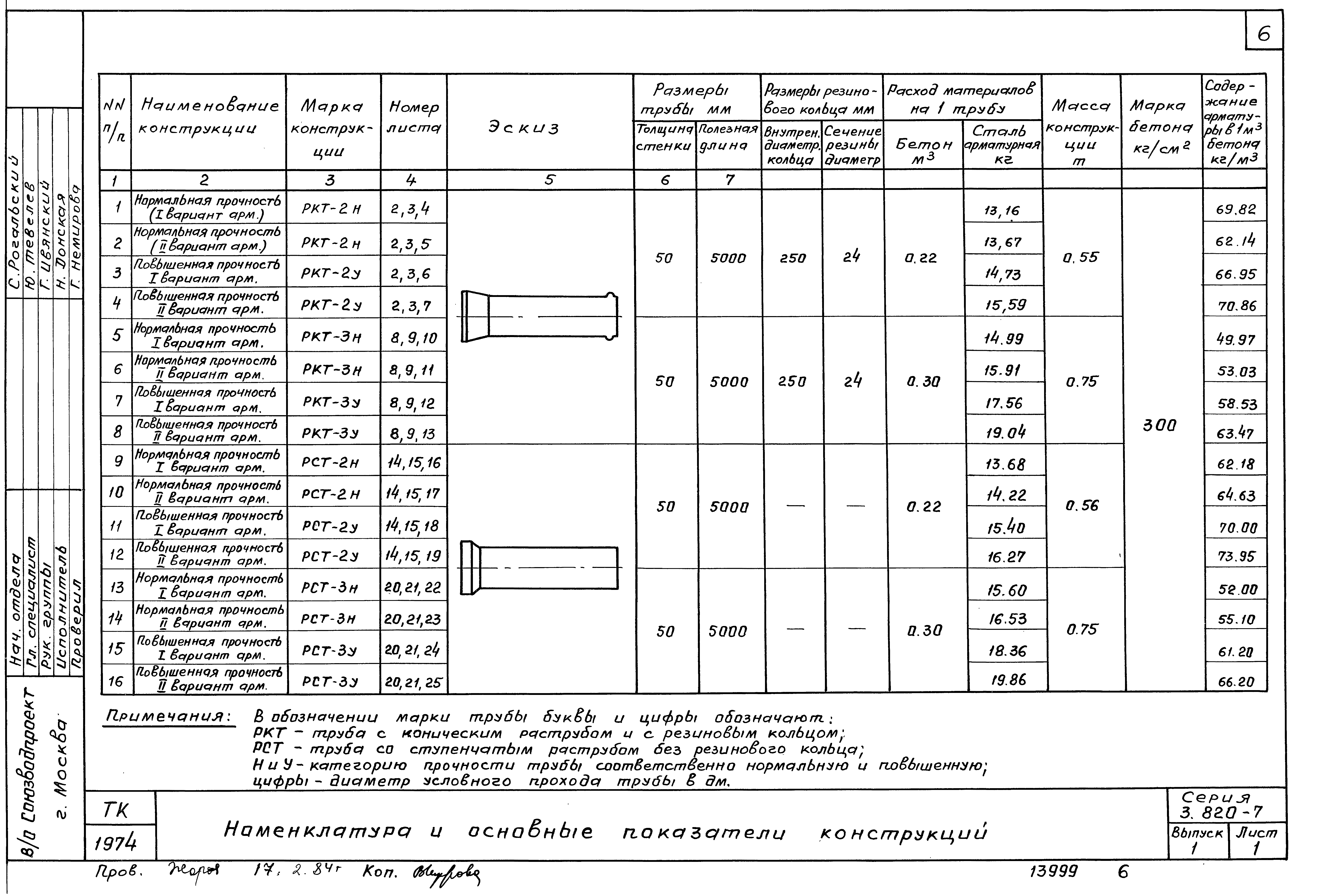 Серия 3.820-7