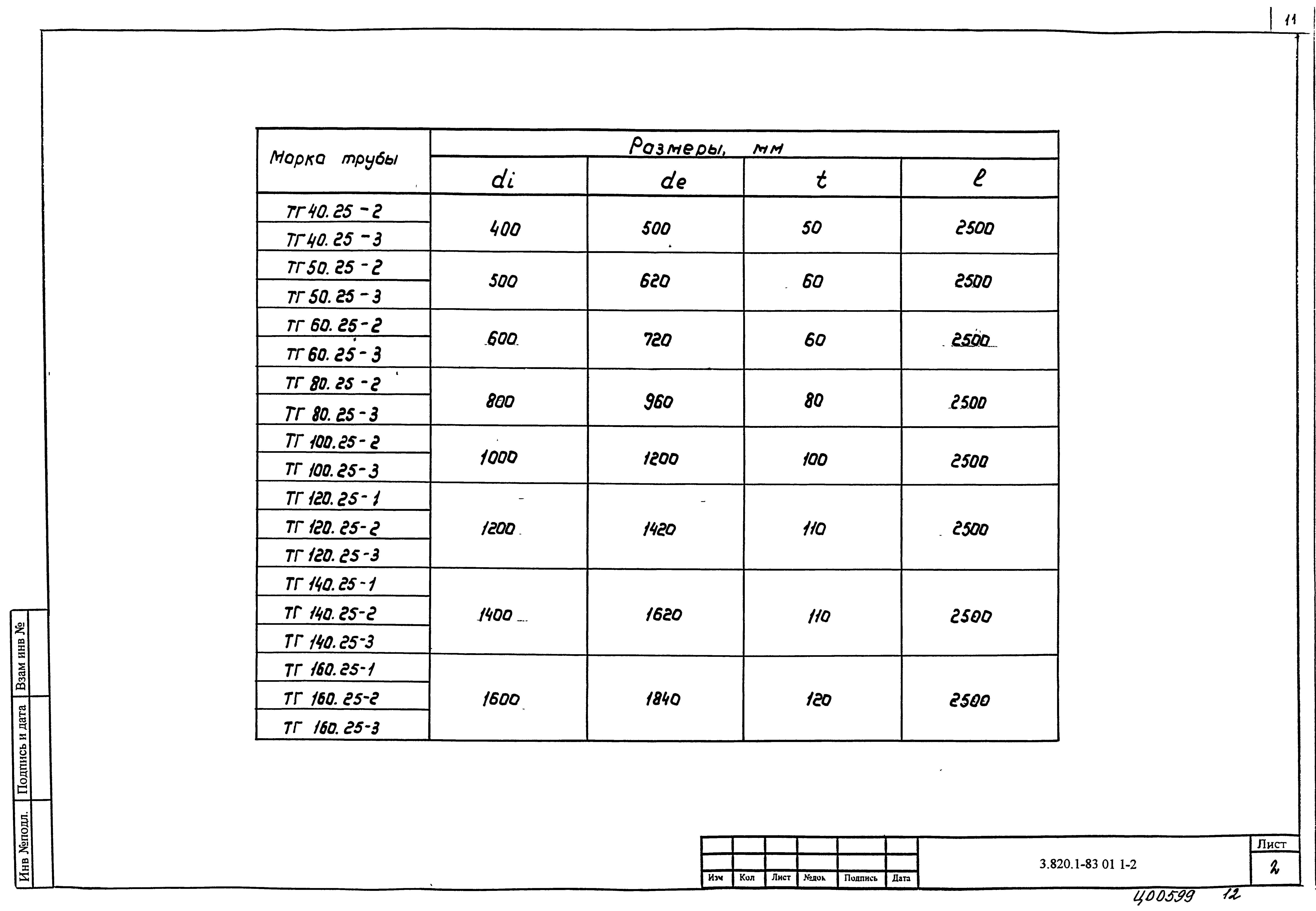 Серия 3.820.1-83.01