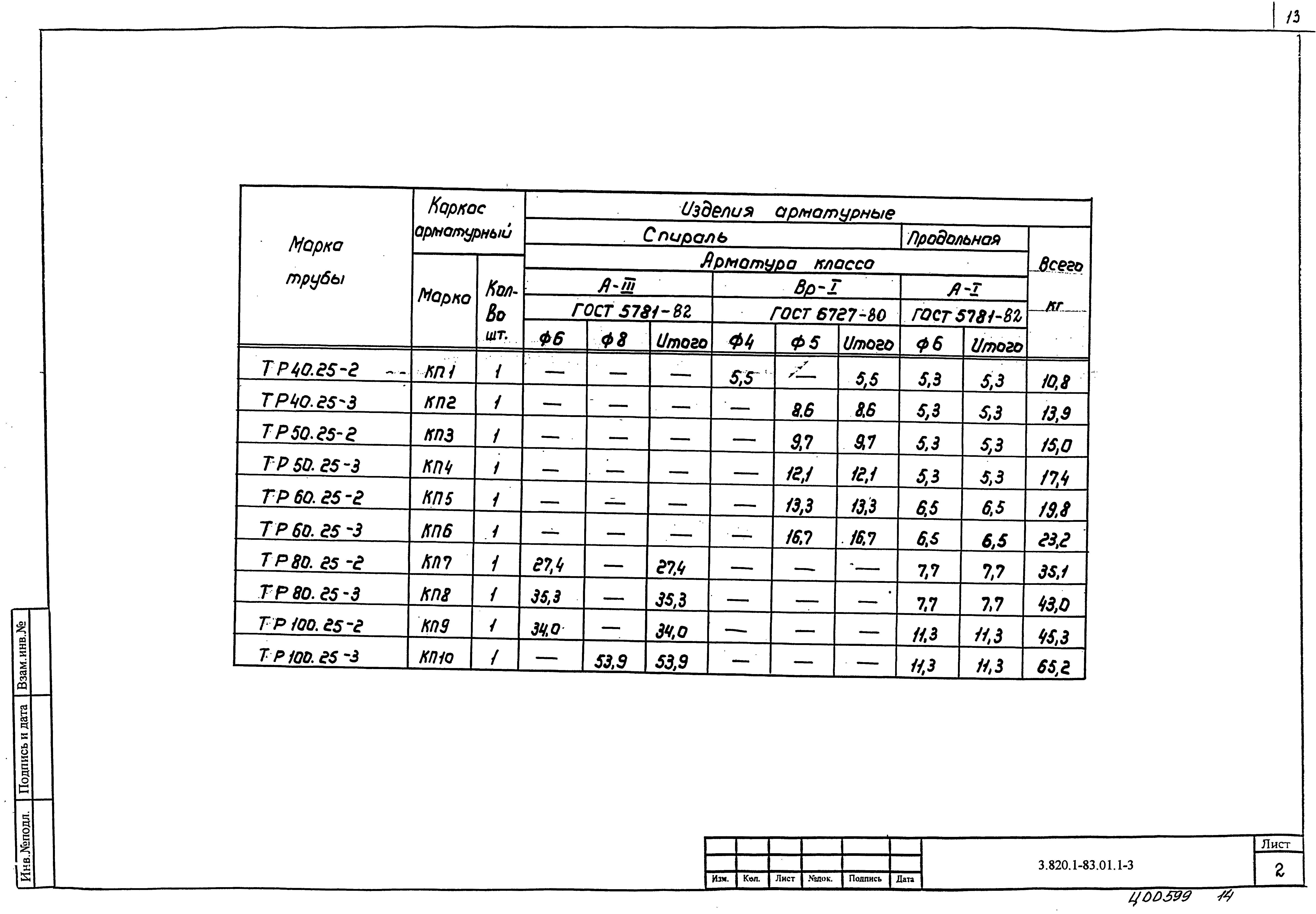 Серия 3.820.1-83.01