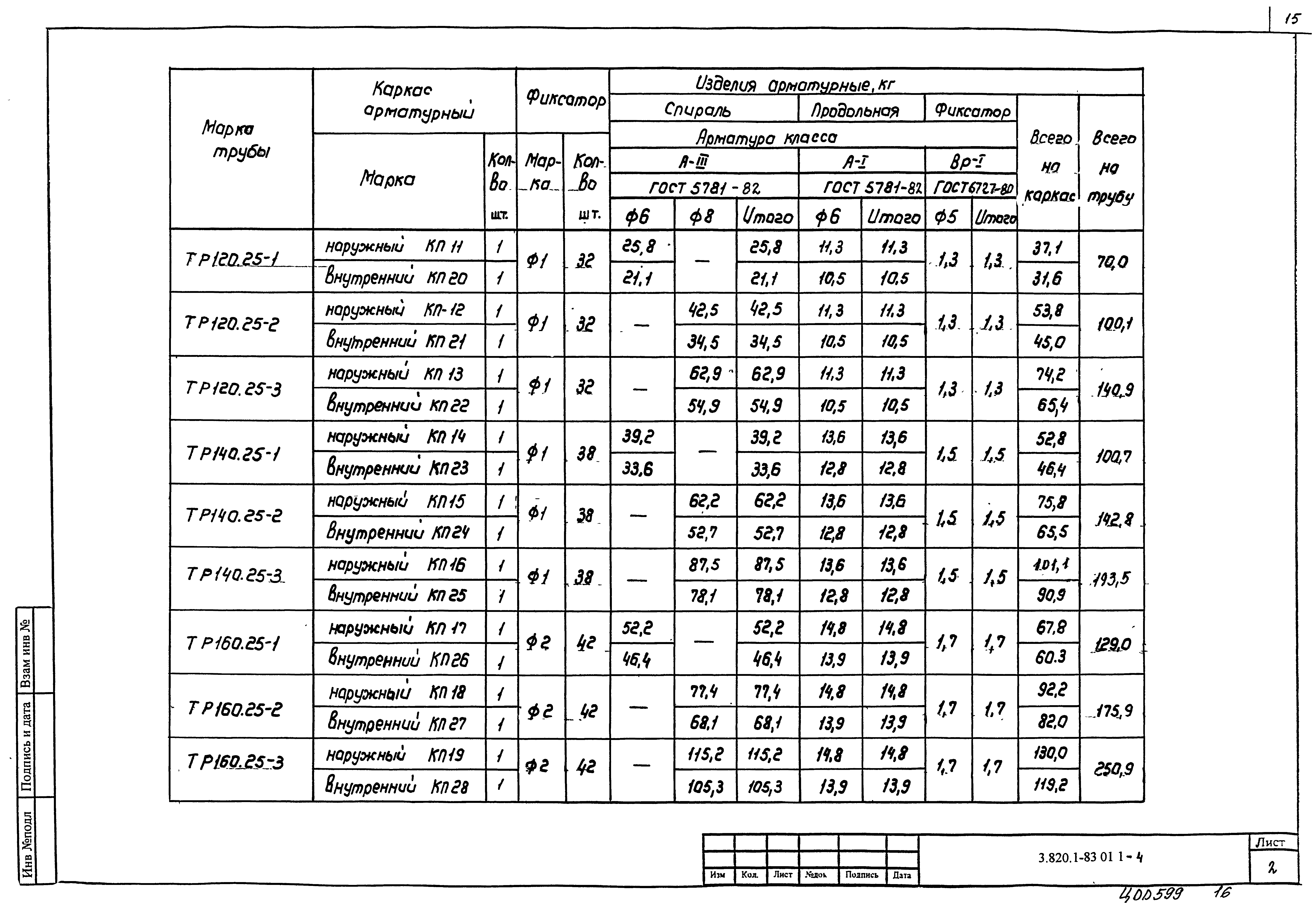 Серия 3.820.1-83.01