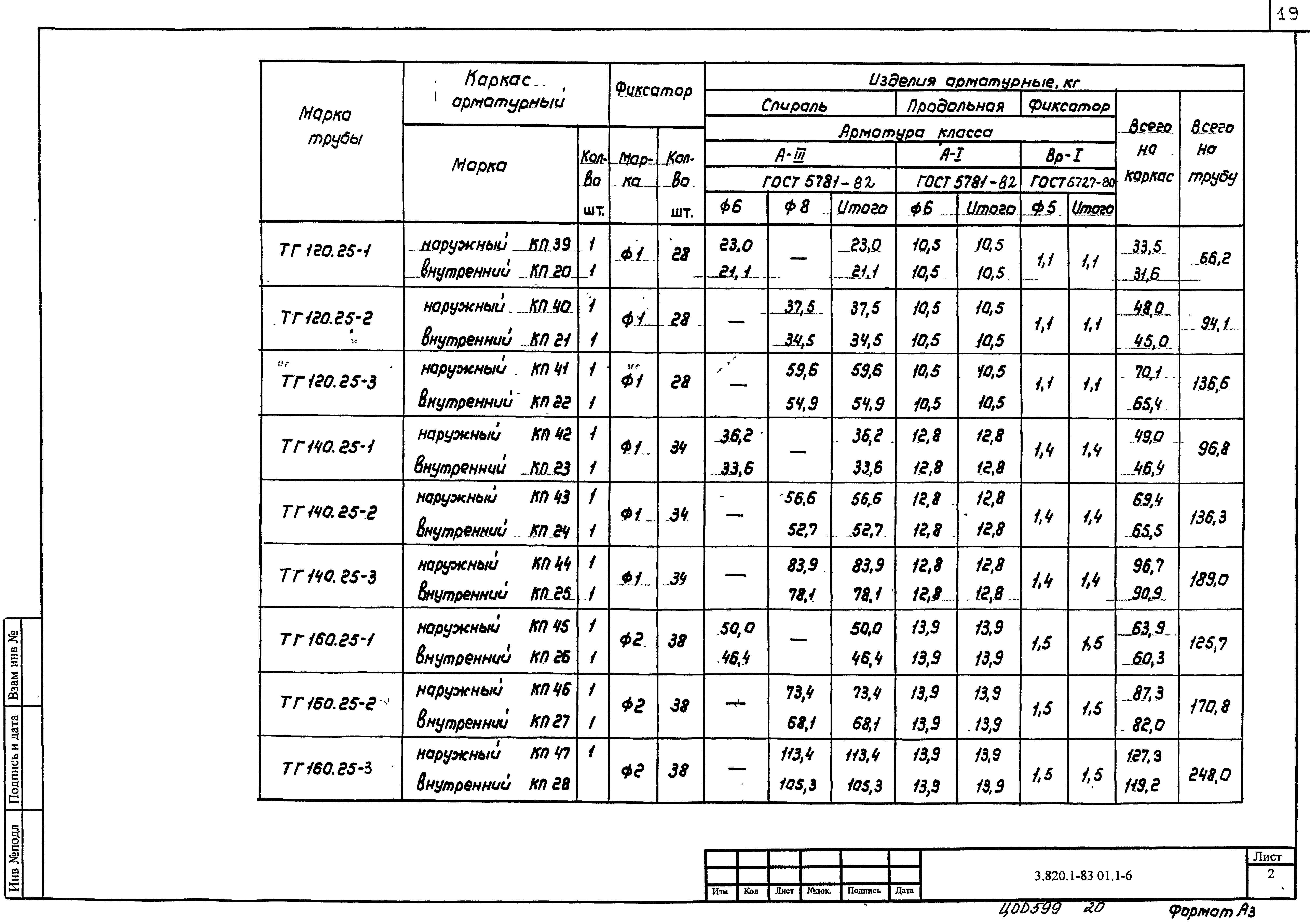 Серия 3.820.1-83.01