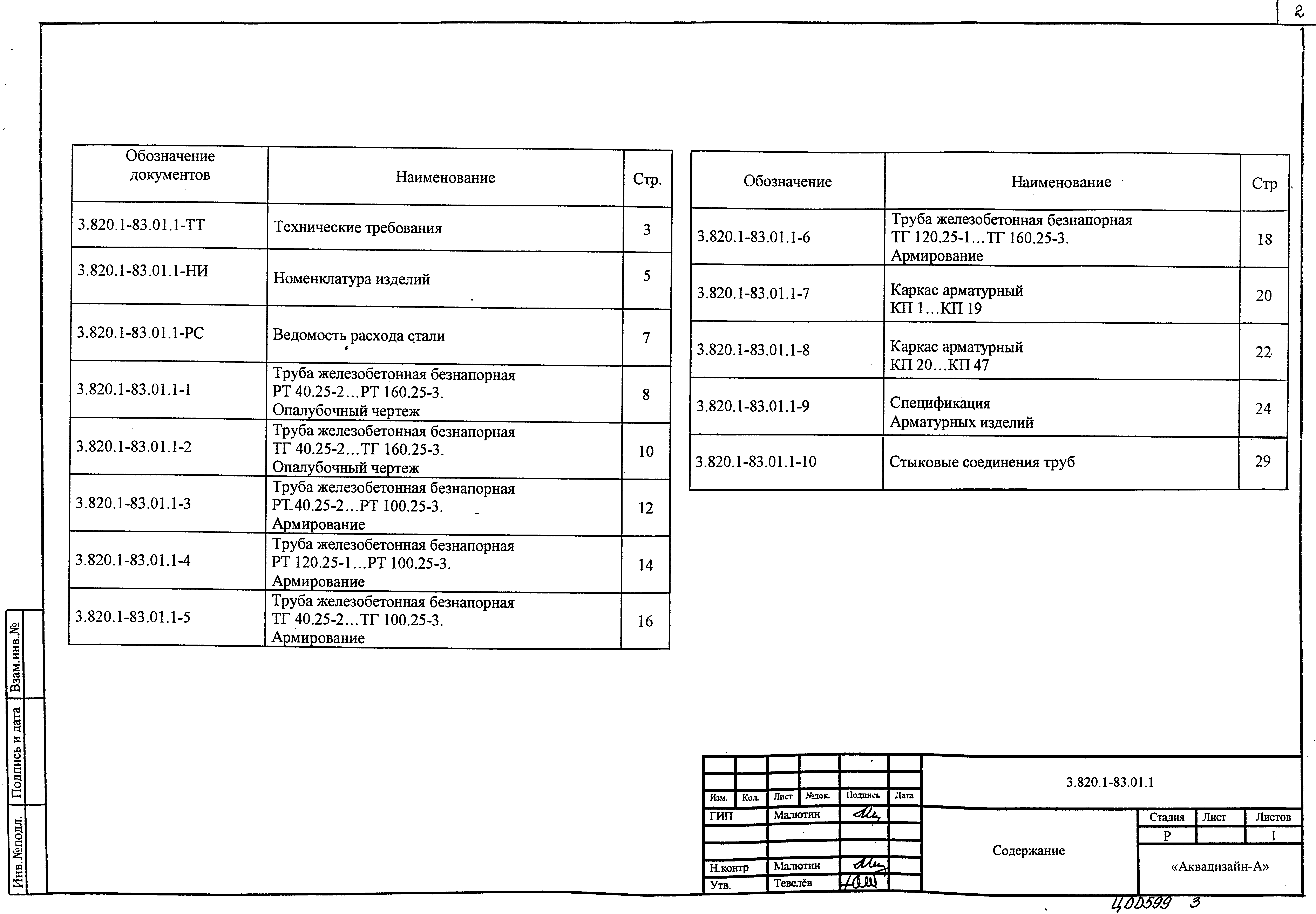 Серия 3.820.1-83.01