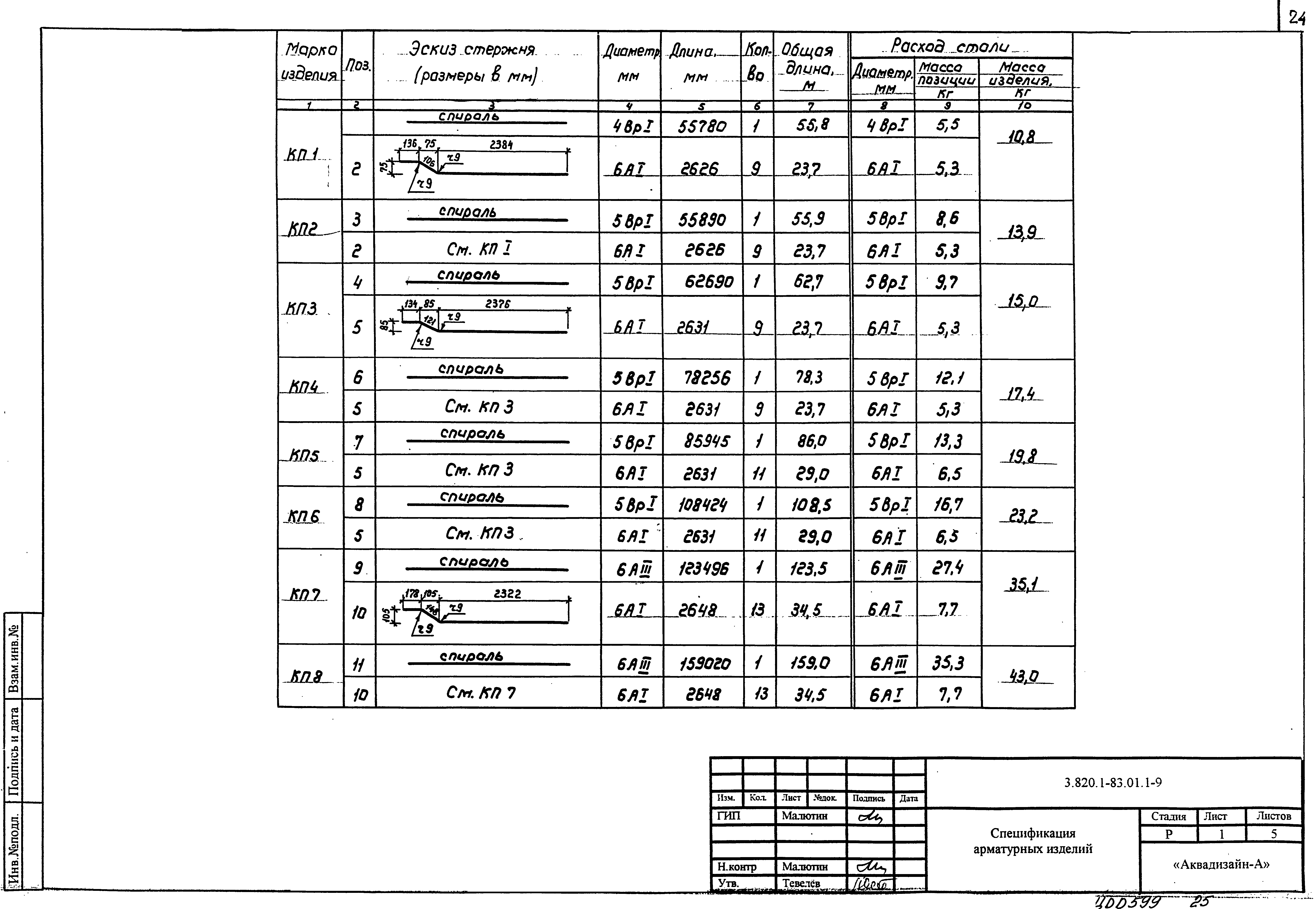 Серия 3.820.1-83.01