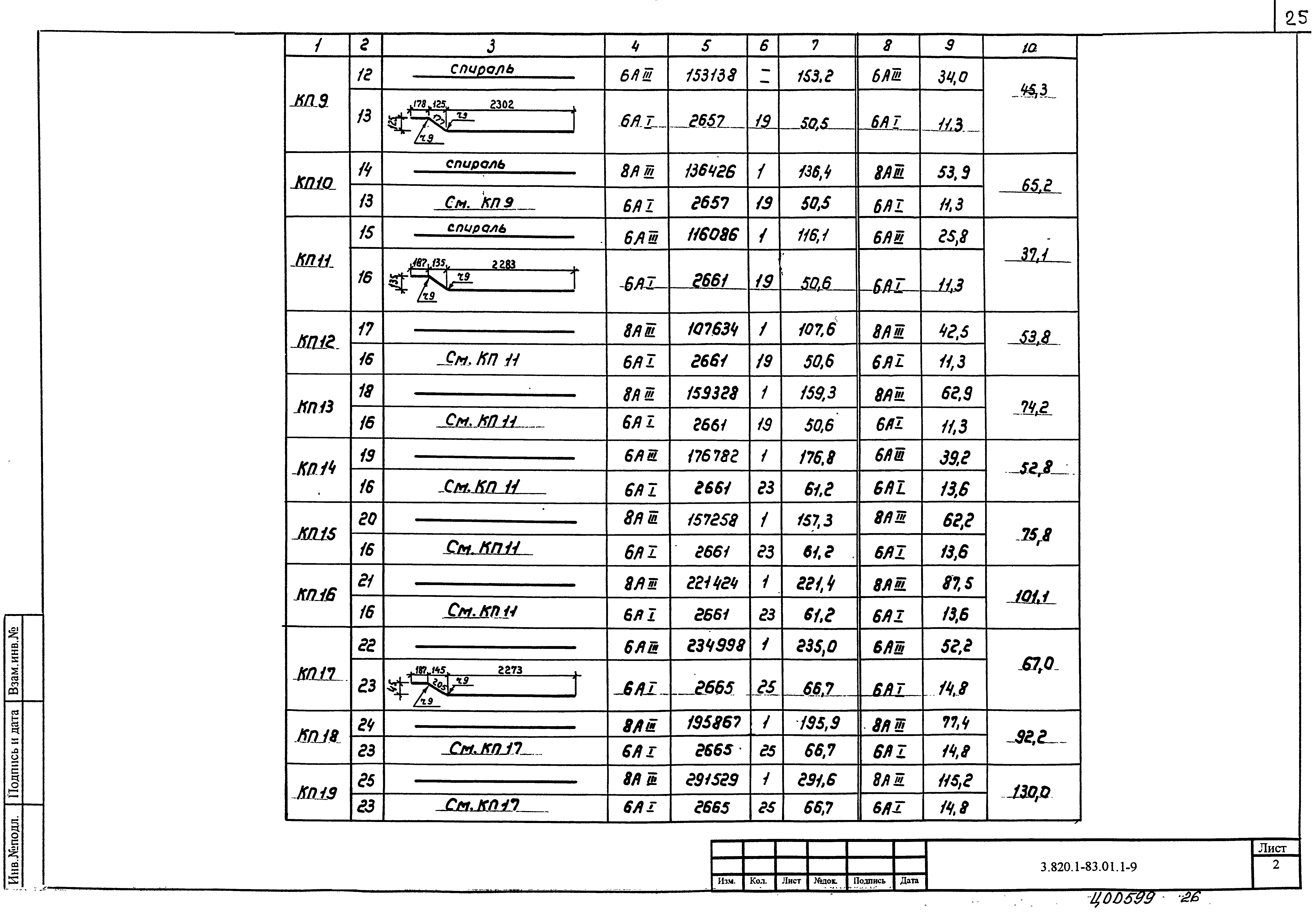 Серия 3.820.1-83.01