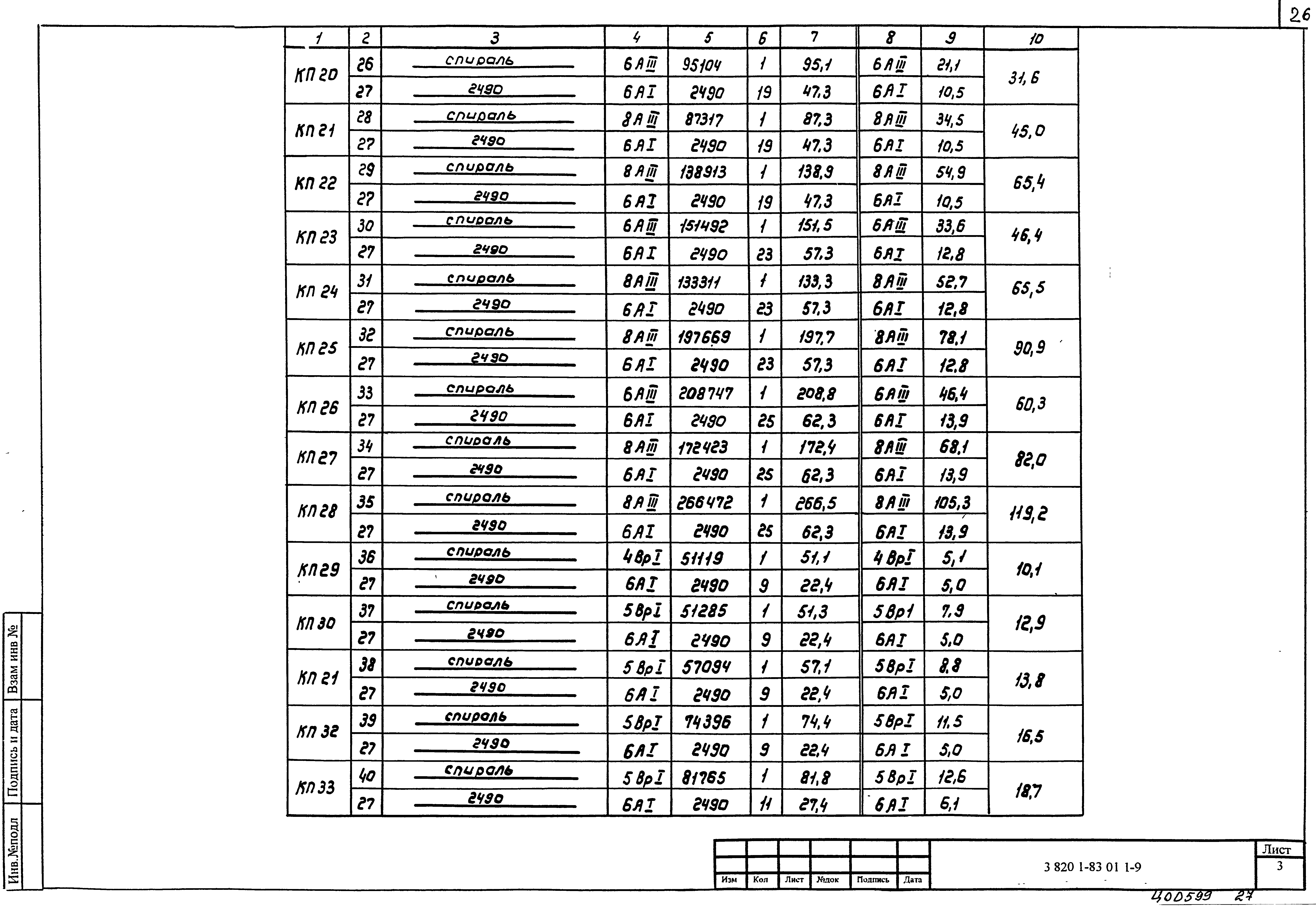 Серия 3.820.1-83.01