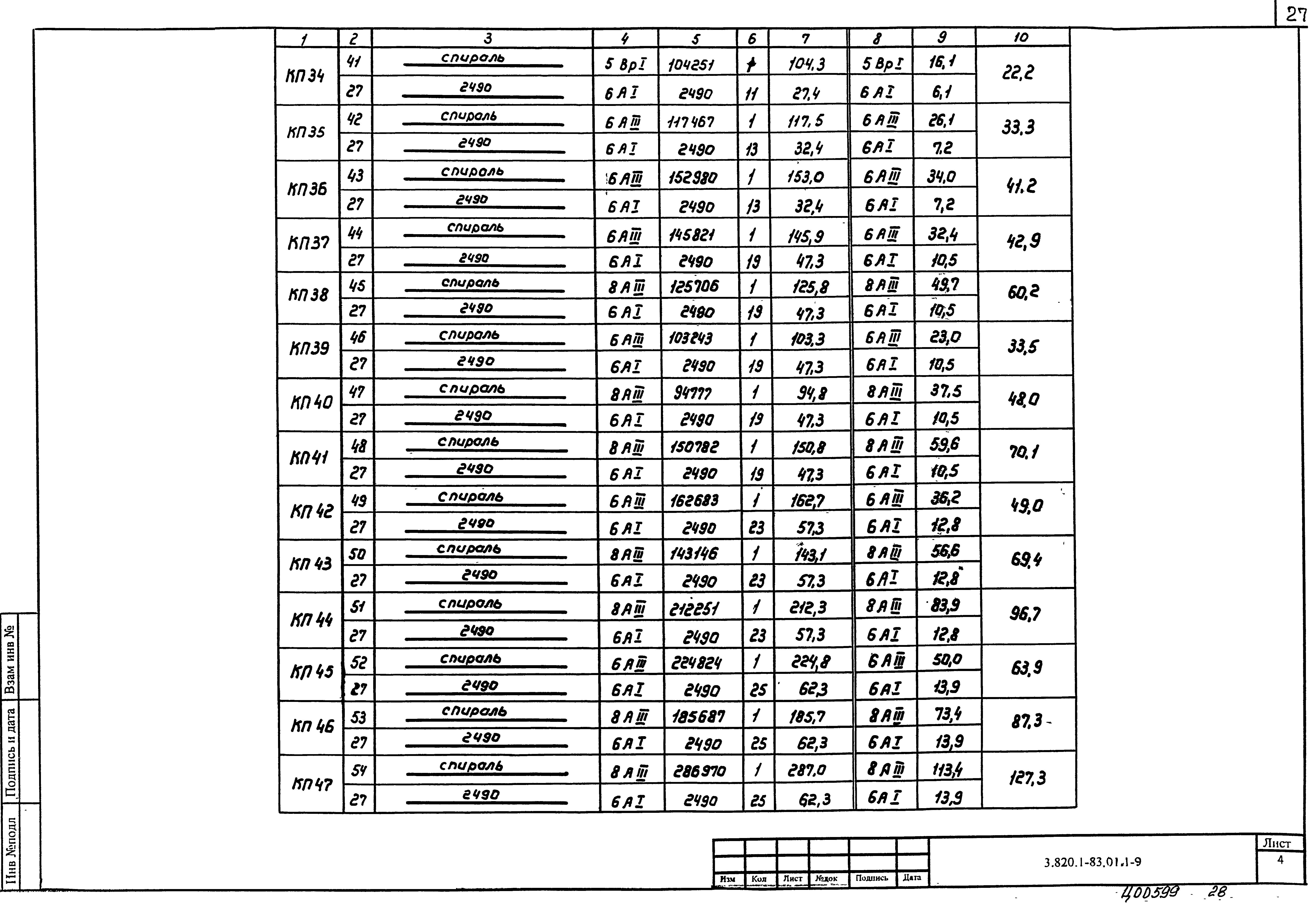 Серия 3.820.1-83.01