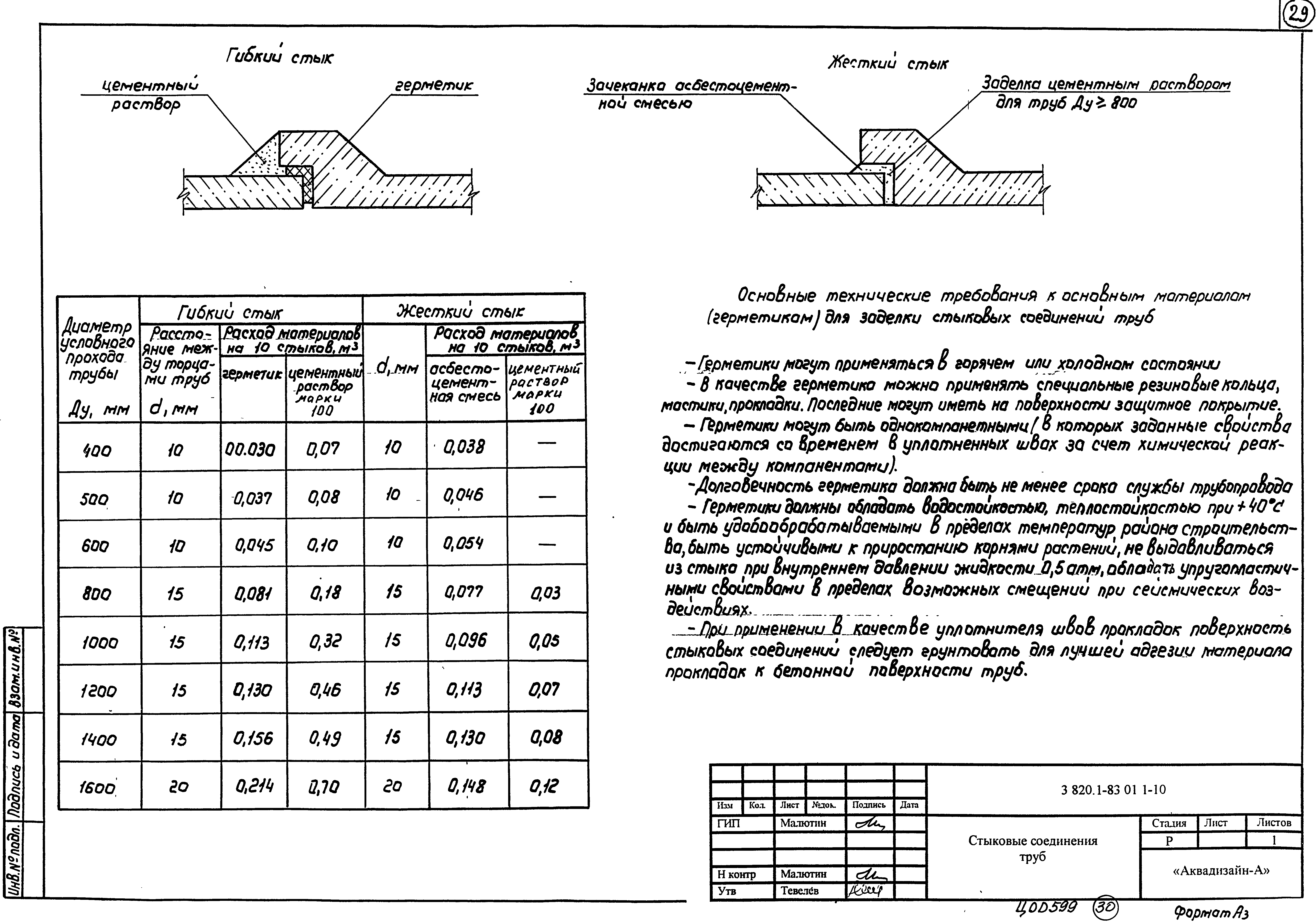 Серия 3.820.1-83.01